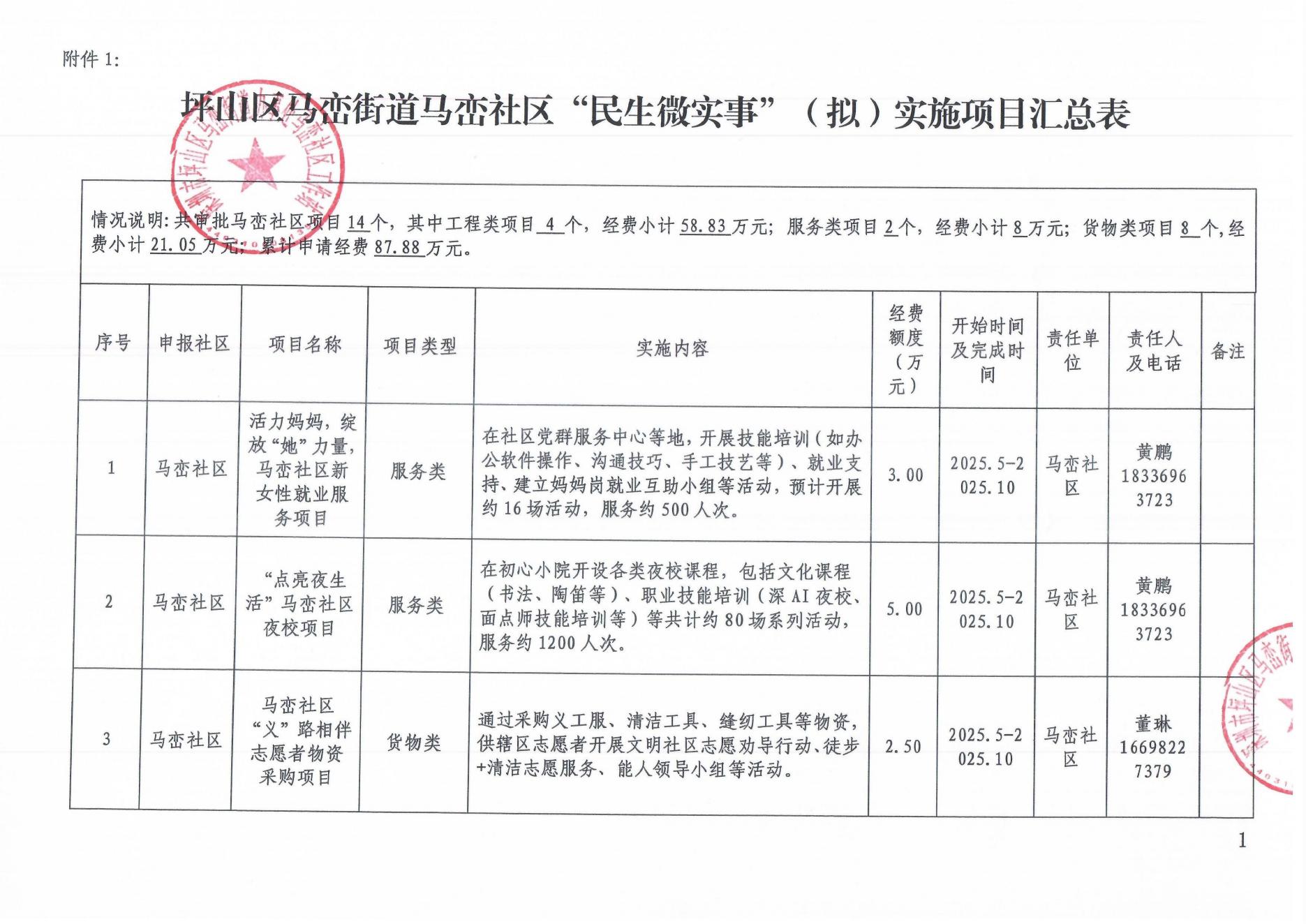 2025年马峦社区第一批民微党委确定会会议_01.jpg