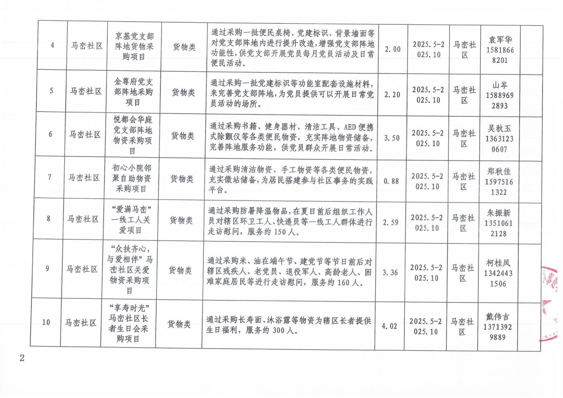 2025年马峦社区第一批民微党委确定会会议_02.jpg