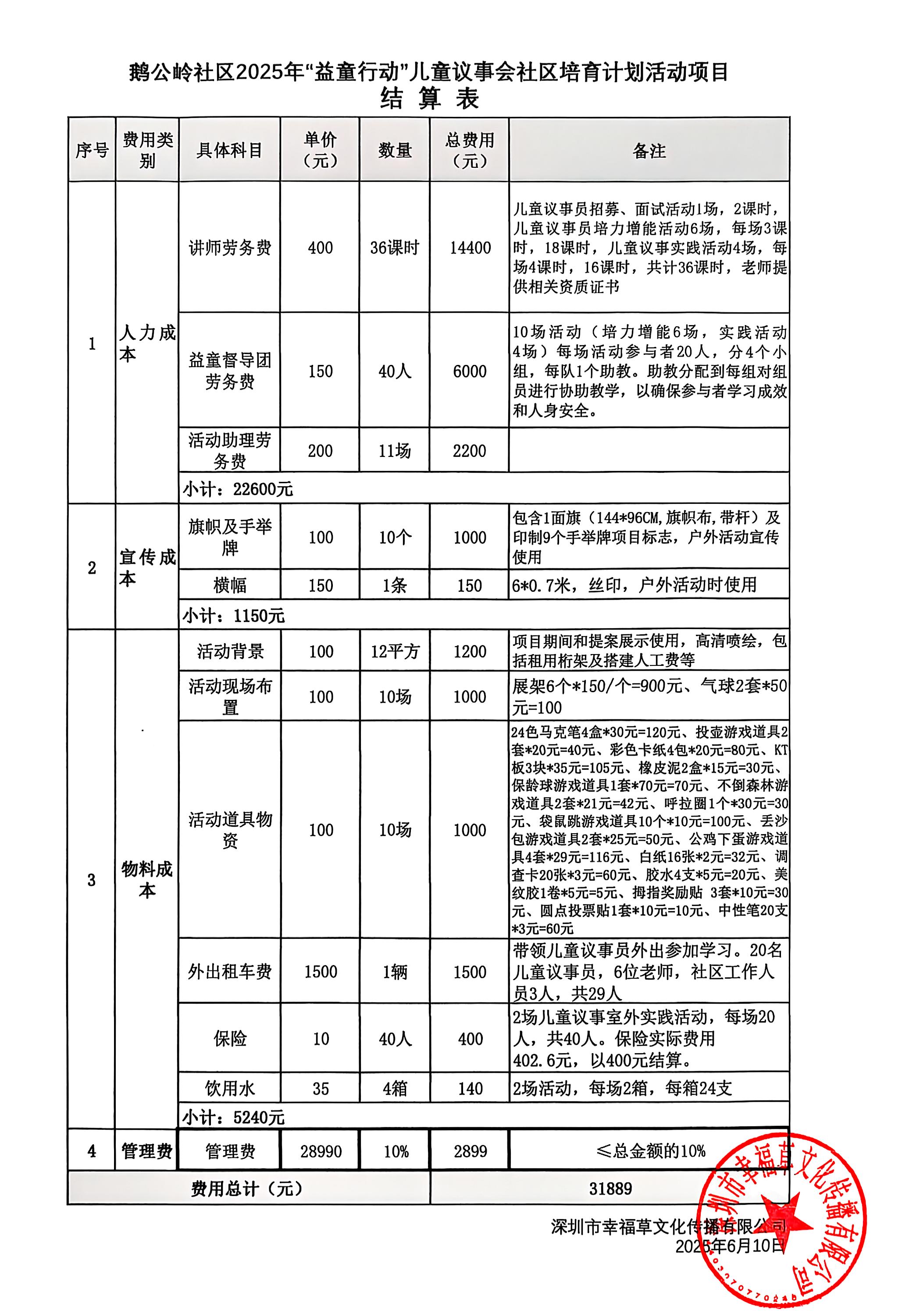 儿童议事会结算表.jpg