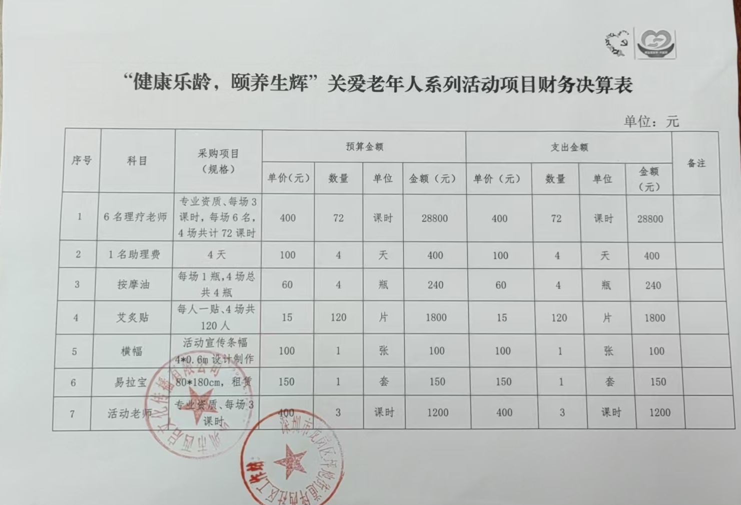 财务决算表.jpg