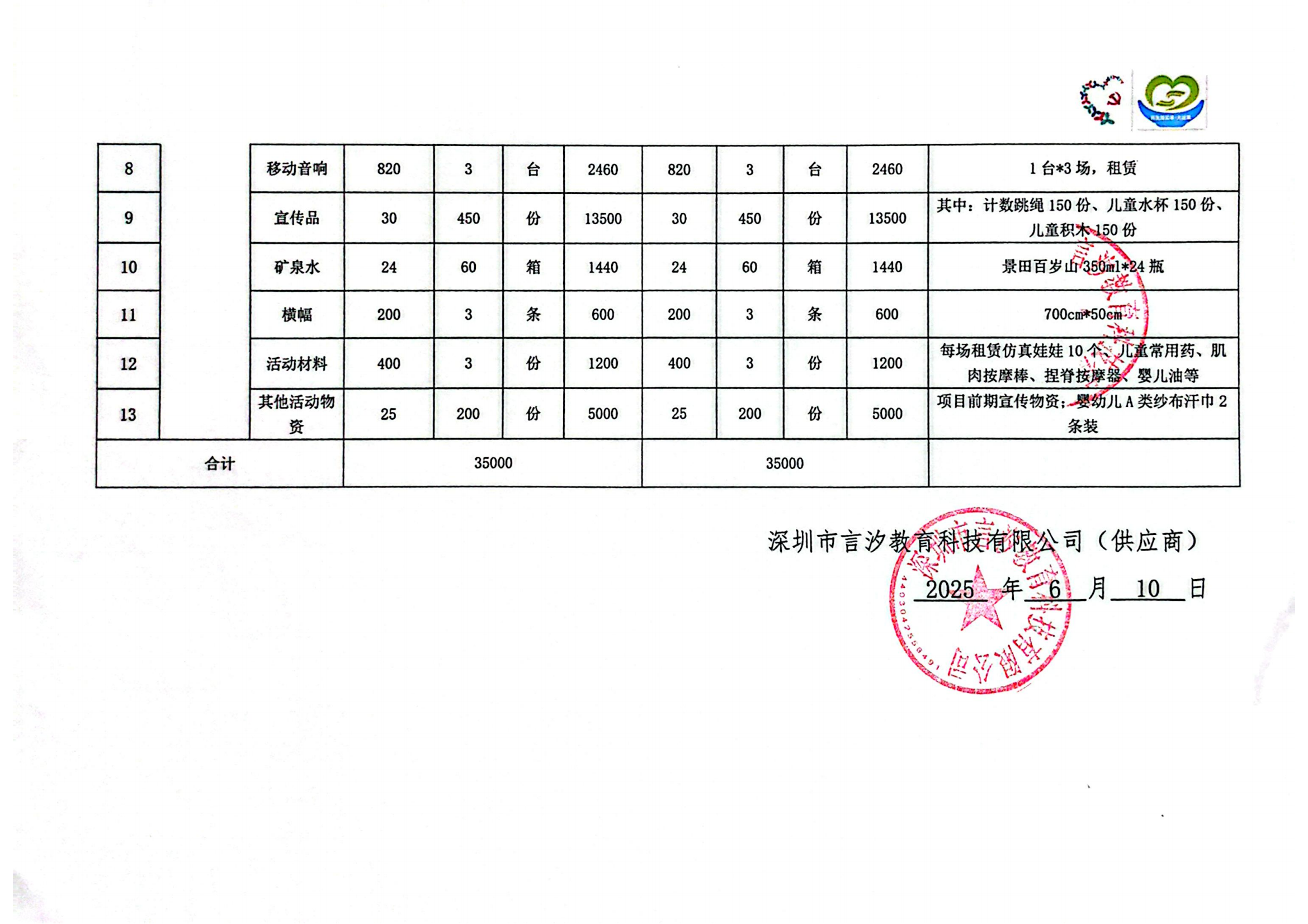 “爱在指间”科学育儿健康知识普及进幼儿园项目决算表2_01.png