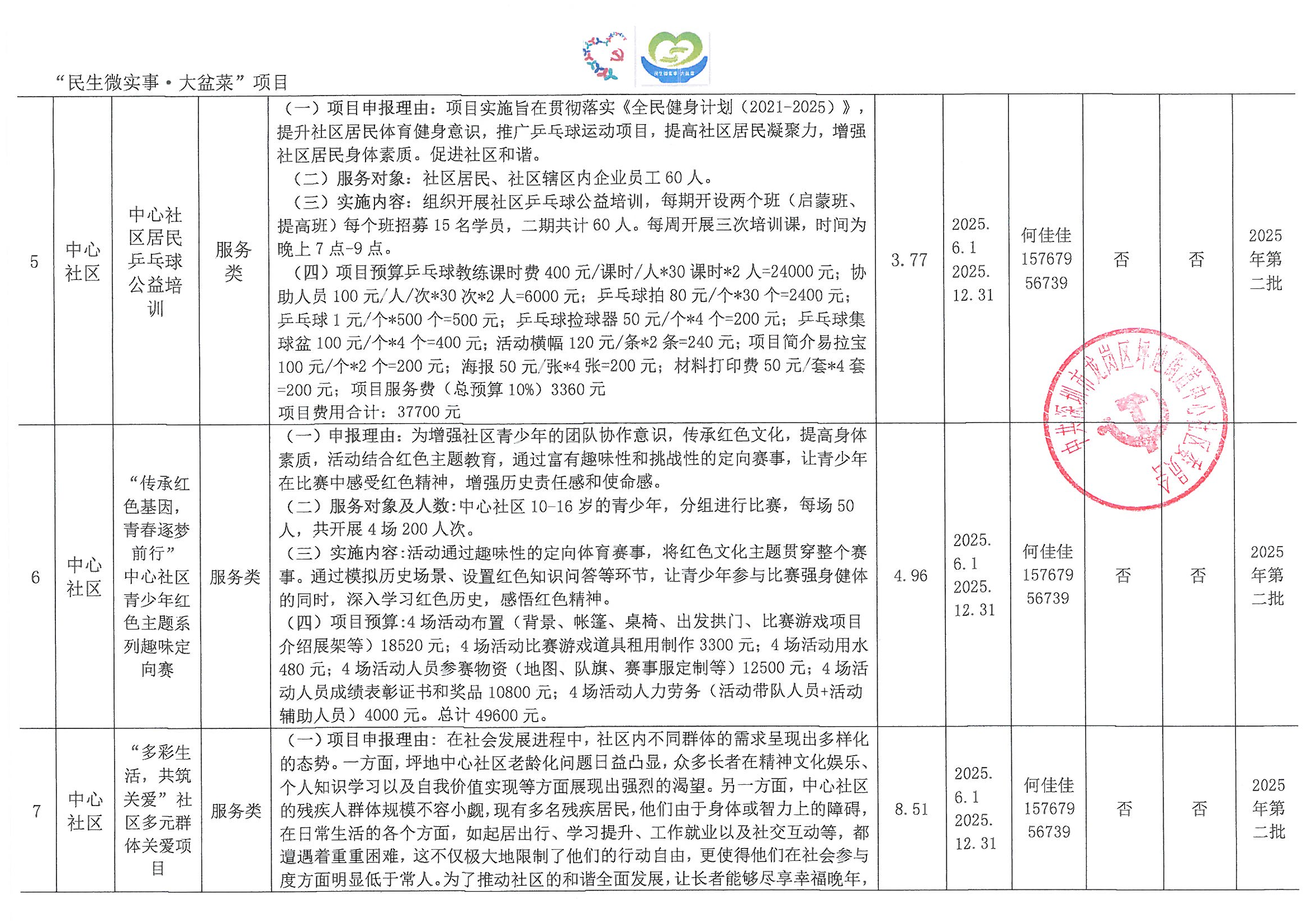 关于坪地街道中心社区“民生微实事&middot;大盆菜”实施项目第二批的公示_02.png