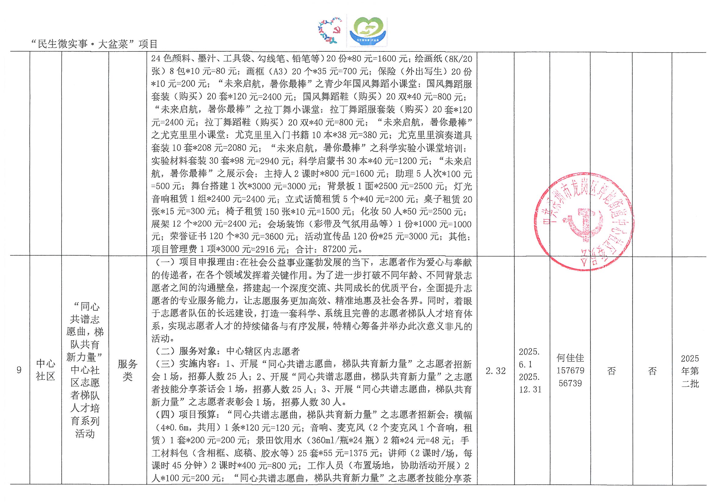关于坪地街道中心社区“民生微实事&middot;大盆菜”实施项目第二批的公示_04.png