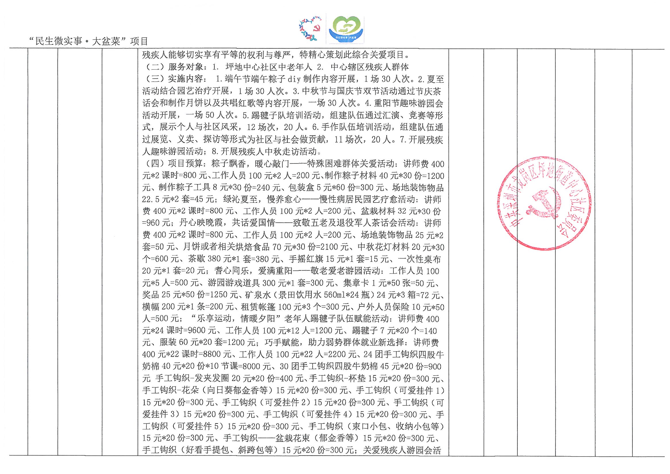 关于坪地街道中心社区“民生微实事&middot;大盆菜”实施项目第二批的公示_05.png