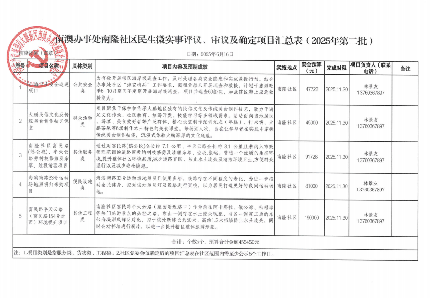 第二批第二页.png