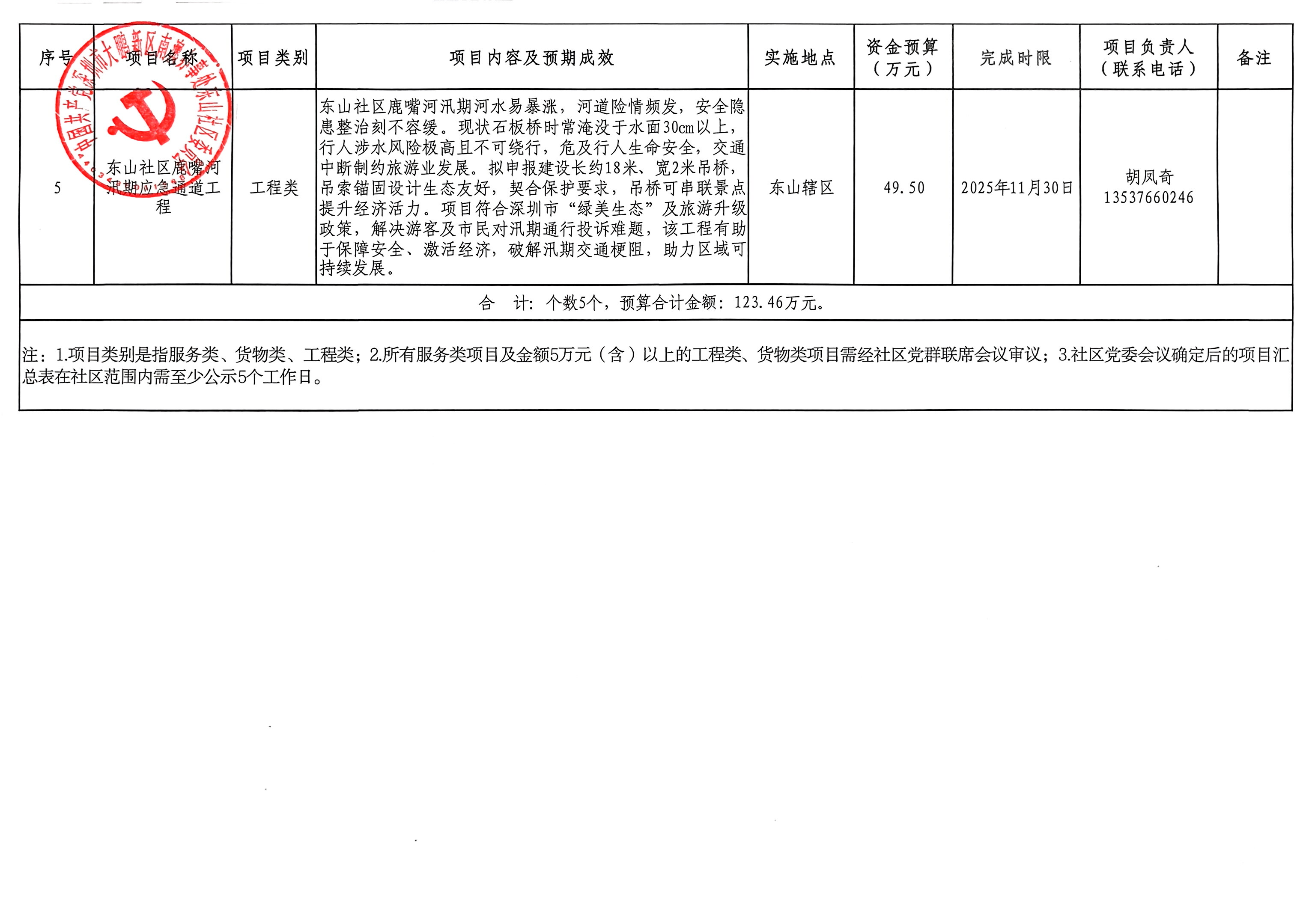 大鹏新区南澳办事处东山社区2025年第二批民生微实事评议、审议及确定项目汇总表P2.jpg