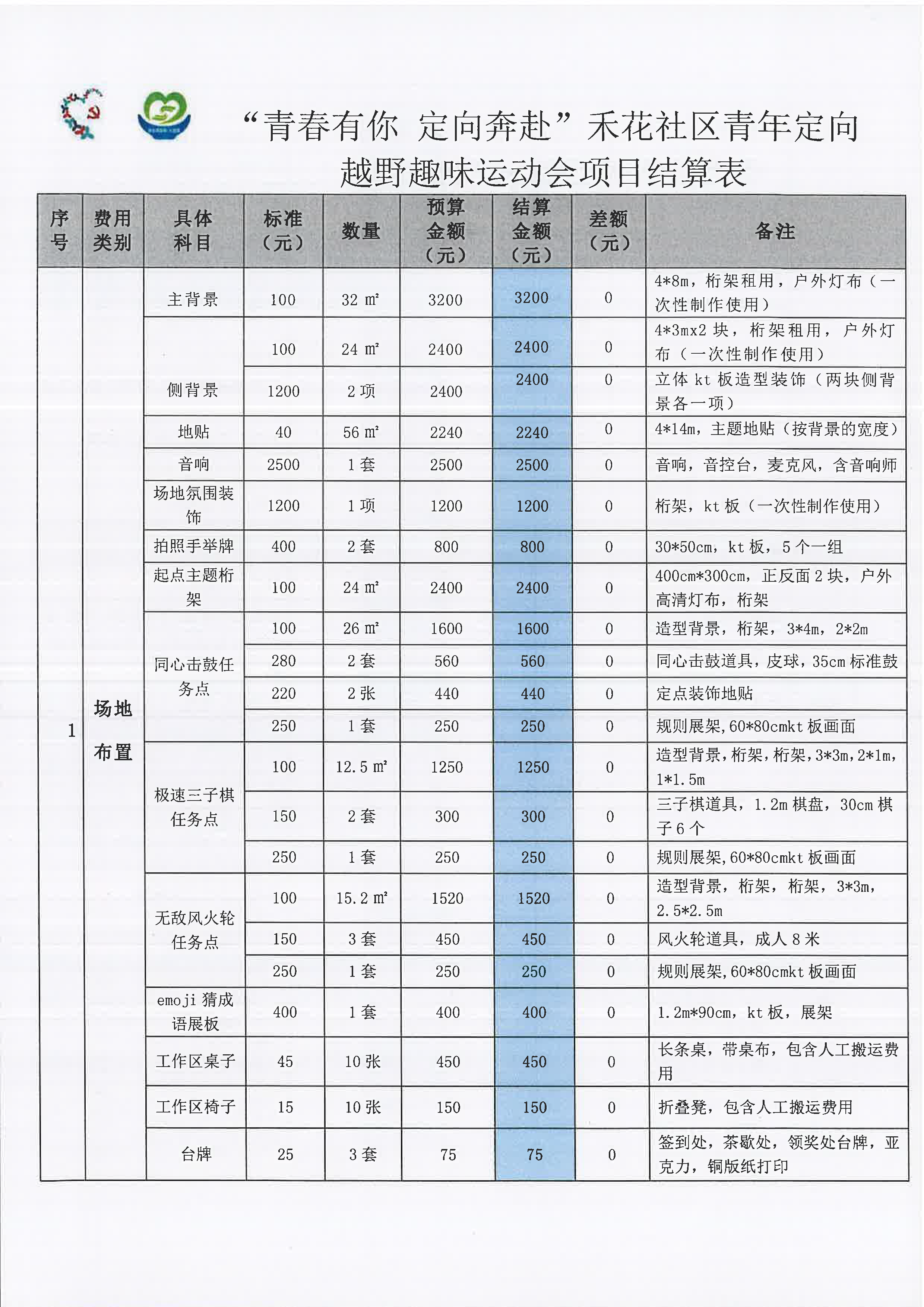 页面提取自－16246.3公服办支付“青春有你 定向奔赴”禾花社区青年定向越野趣味运动会项目尾款费用_页面_1.png