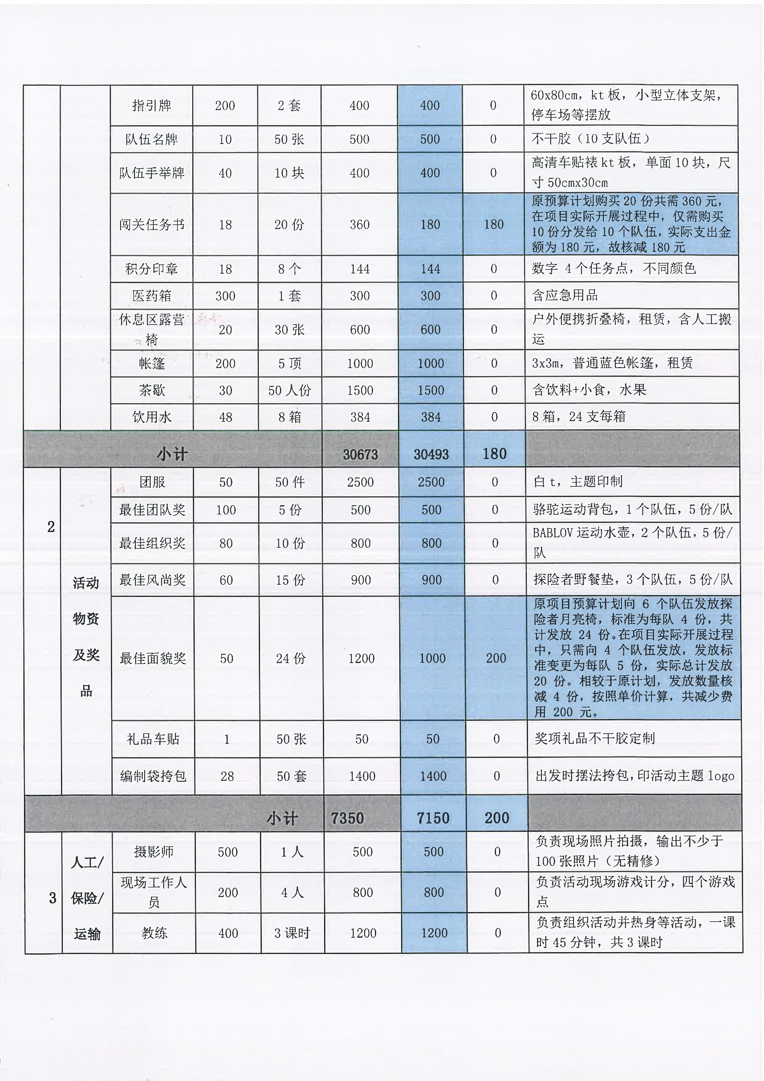 页面提取自－16246.3公服办支付“青春有你 定向奔赴”禾花社区青年定向越野趣味运动会项目尾款费用_页面_2.png