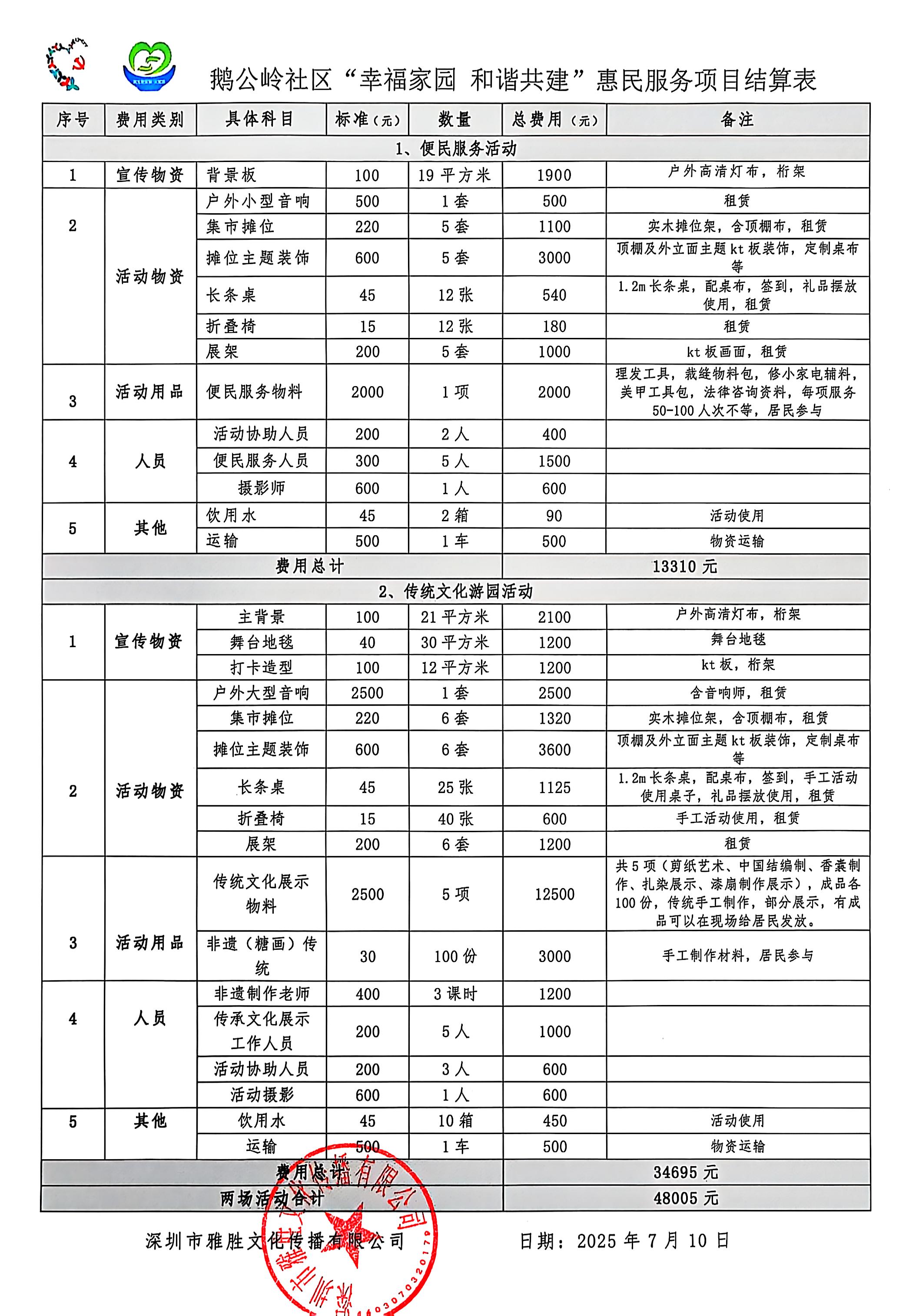 惠民结算表.jpg