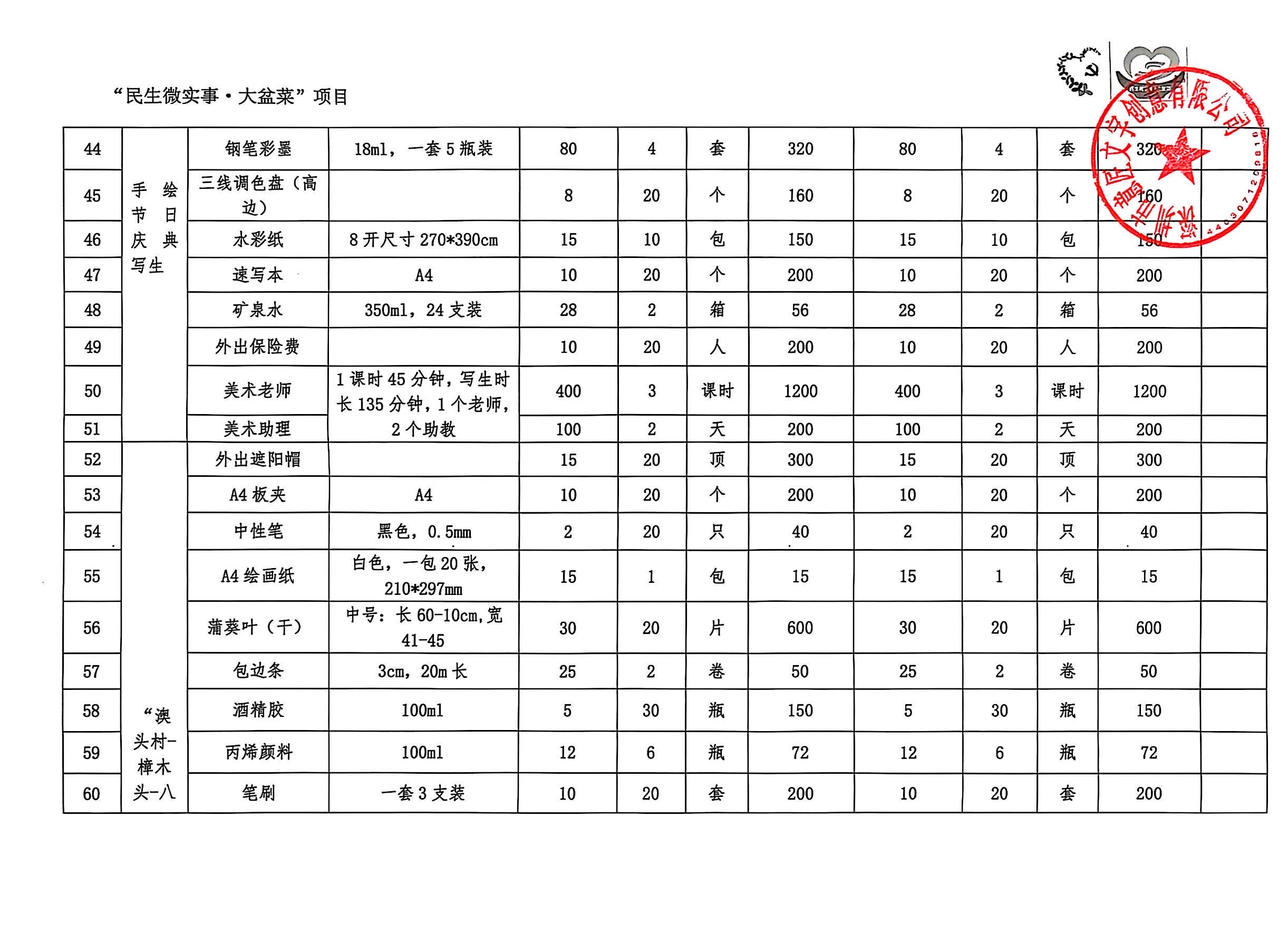 手绘大盆菜决算4.jpg