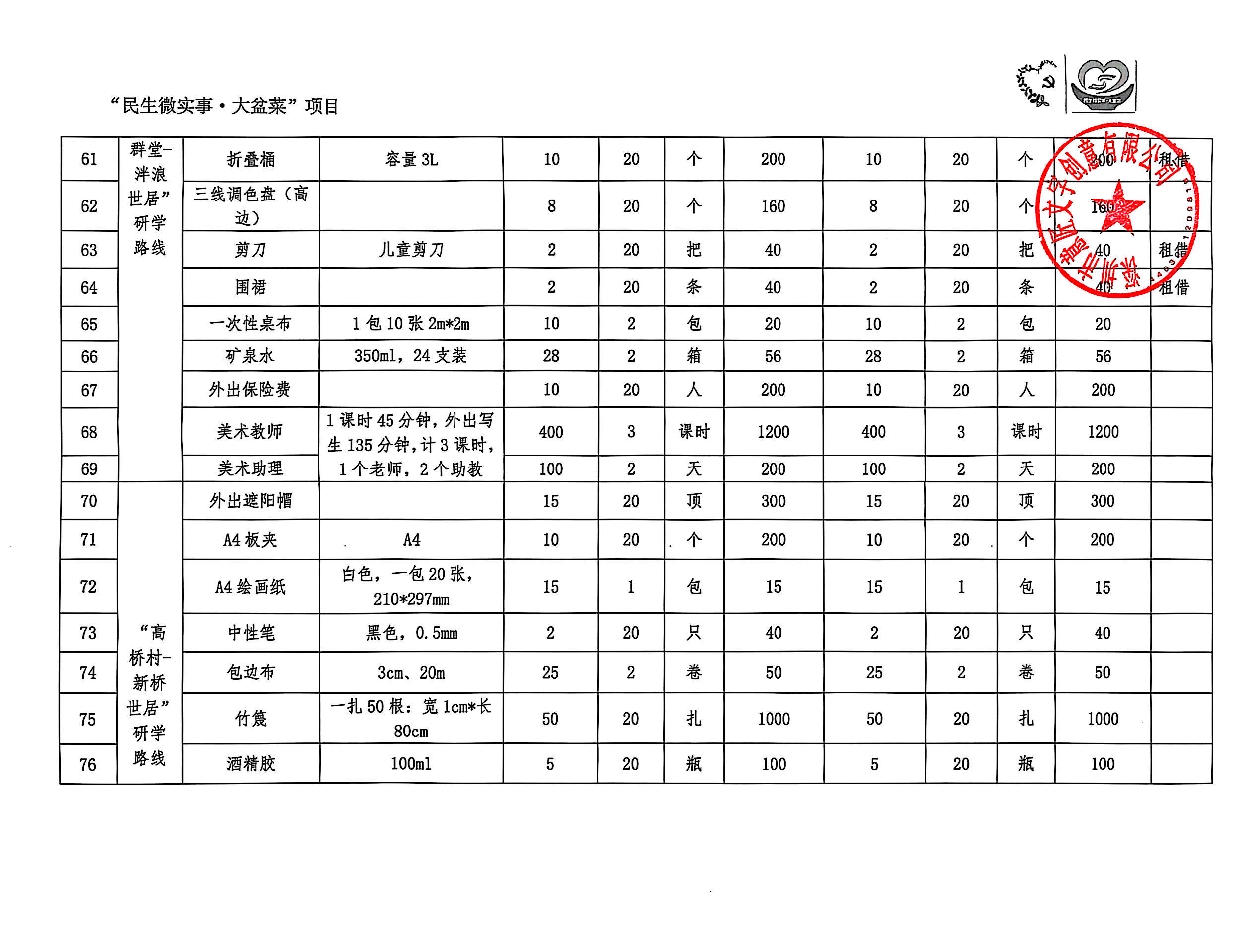 手绘大盆菜决算5.jpg