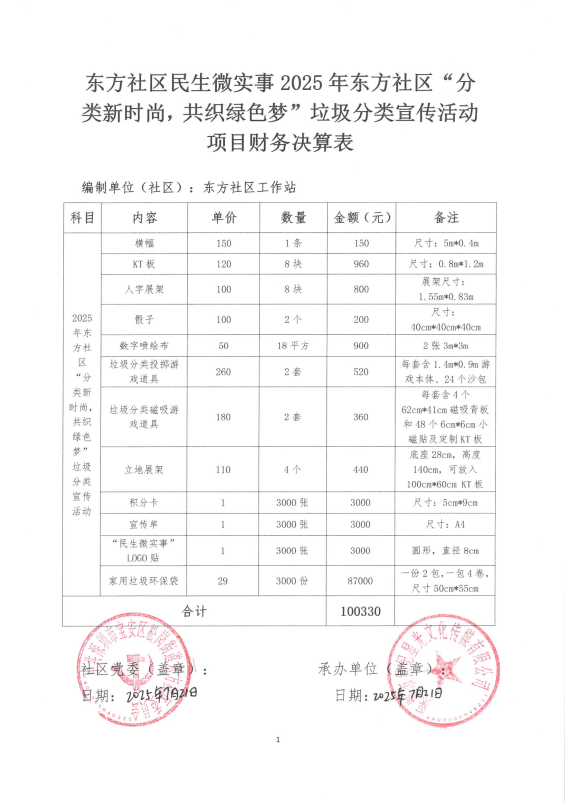 2025年东方社区“分类新时尚，共织绿色梦”垃圾分类宣传活动决算表.png