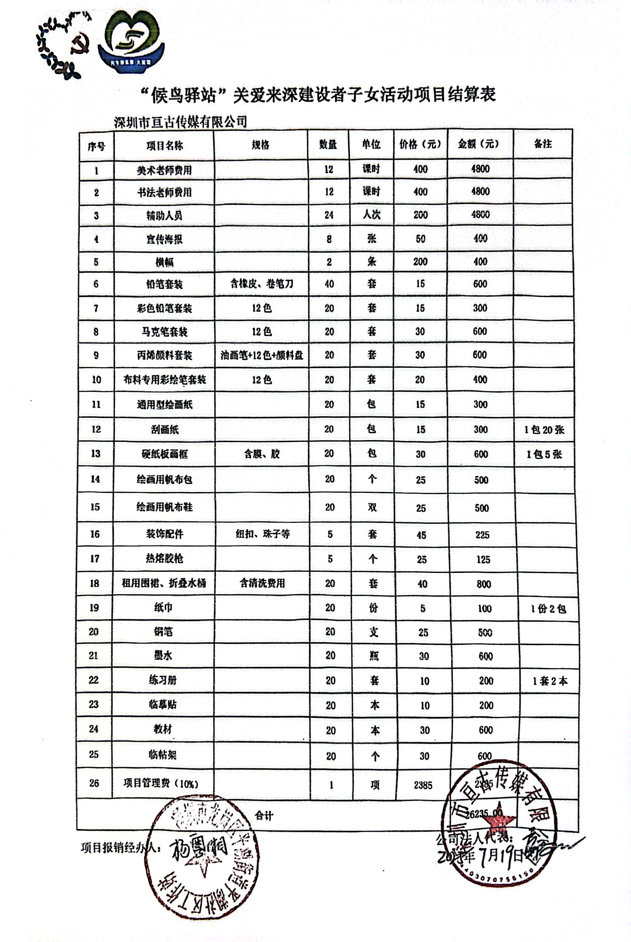 “候鸟驿站”关爱来深建设者子女活动结算表公示.jpg