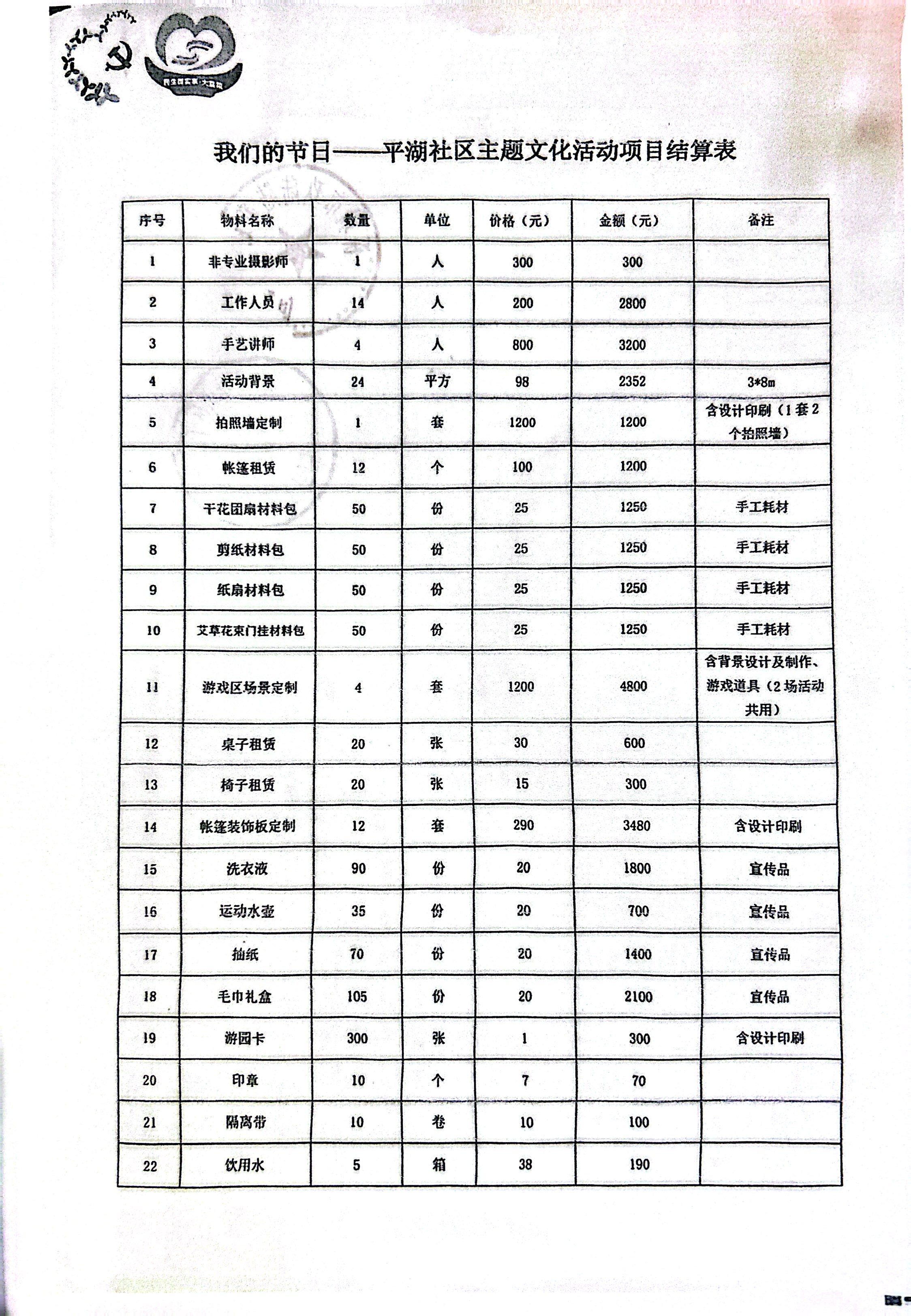 我们的节日——平湖社区主题文化活动结算表公示01.jpg