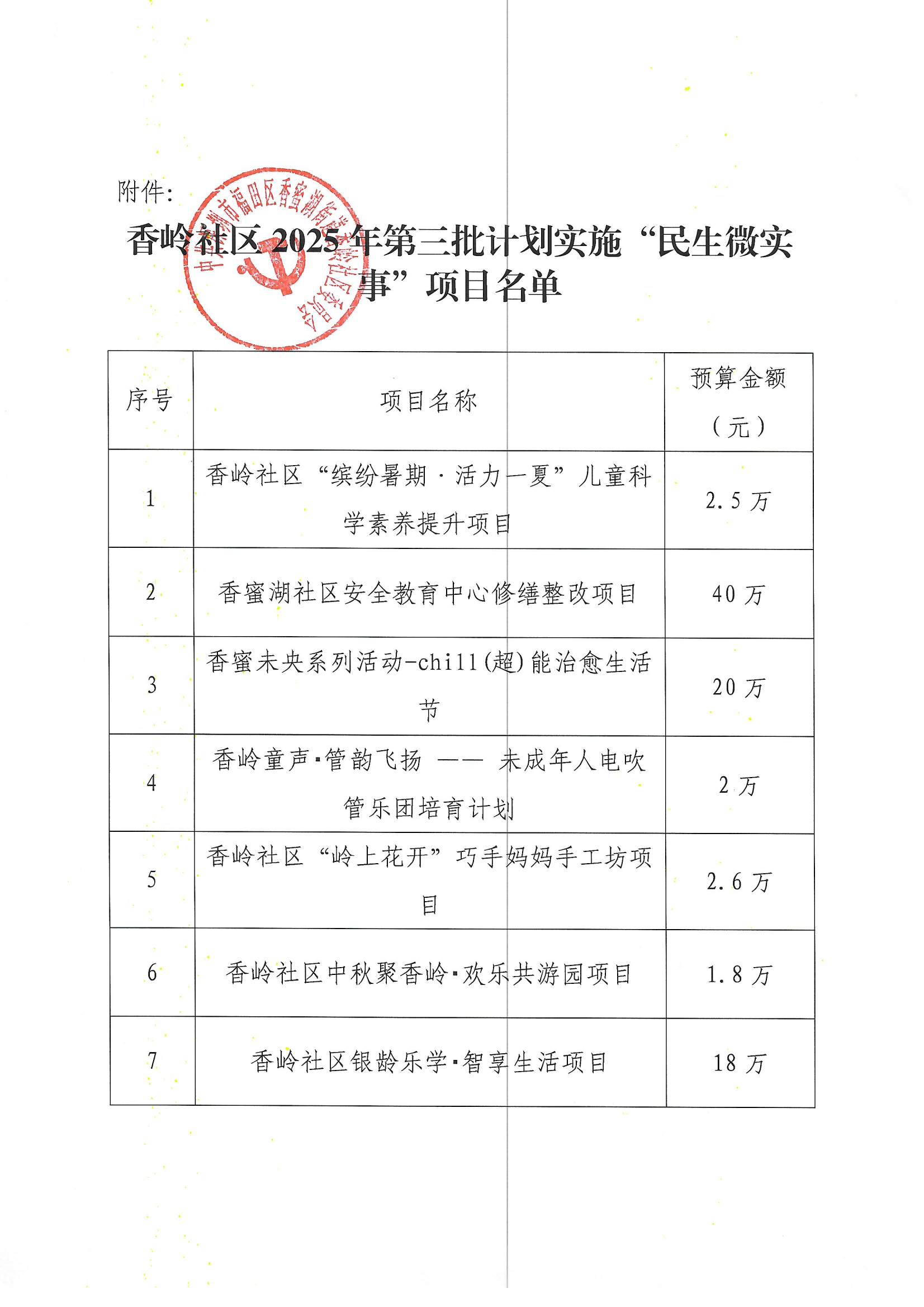 香岭社区2025年第三批“民生微实事”计划实施公告_02.png