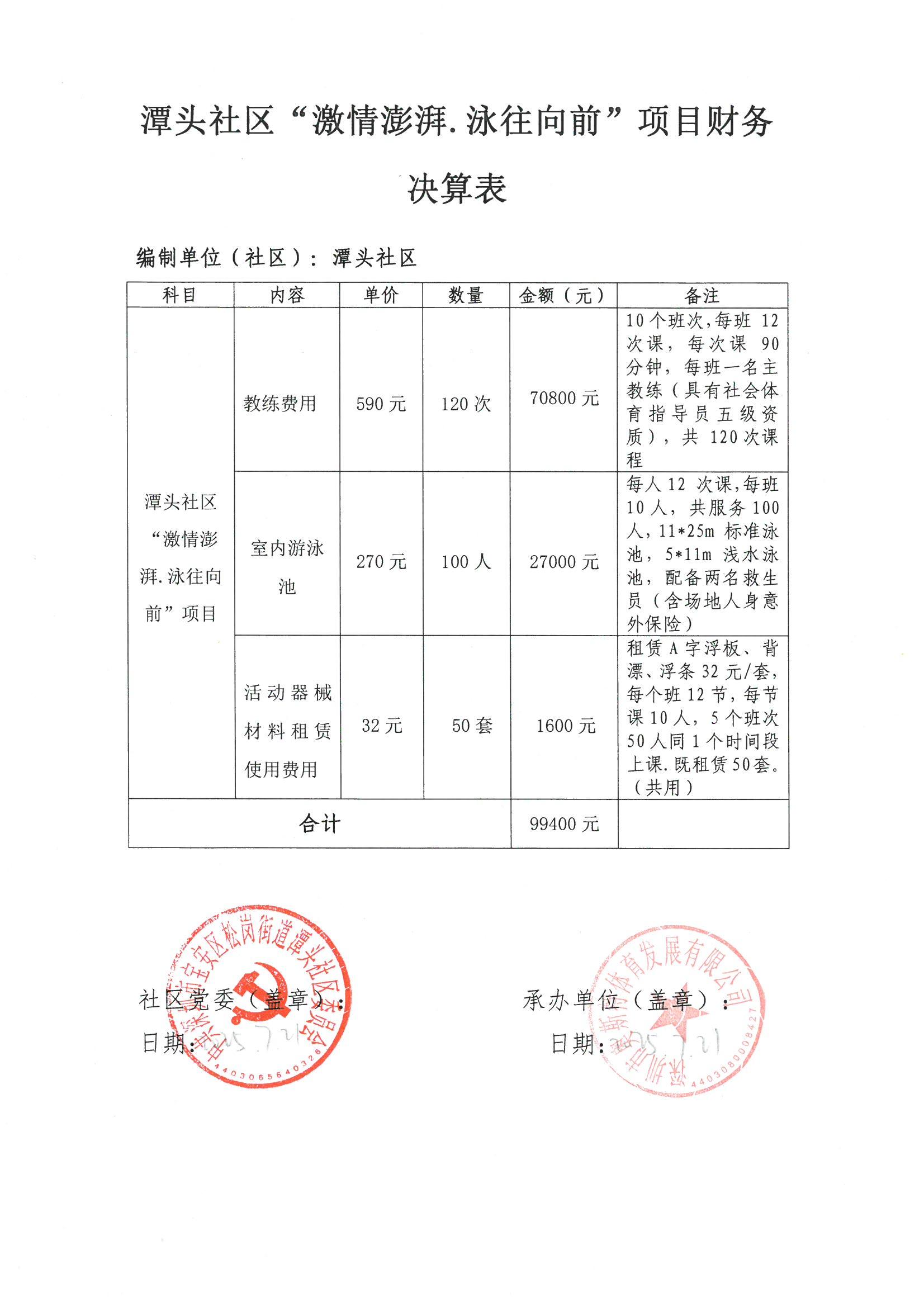 潭头社区“激情澎湃.泳往向前”项目财务决算表99400.jpeg