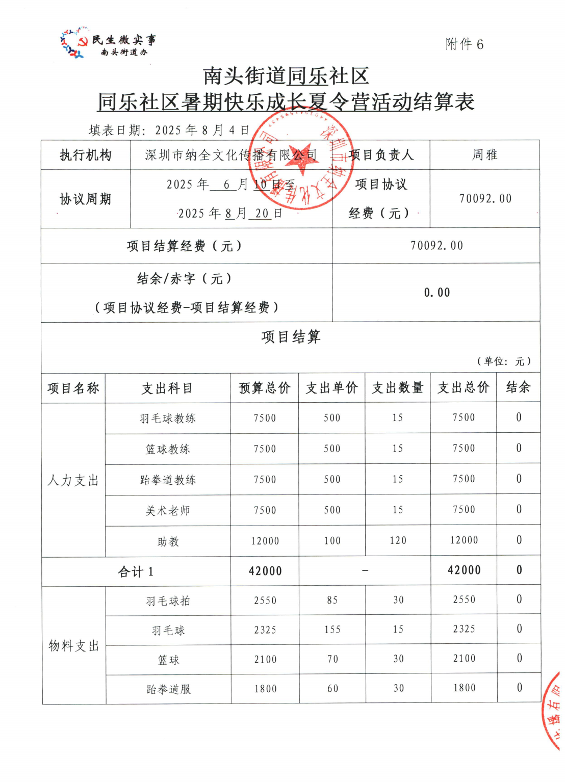 附件6：项目经费结算表（公示版）_00.png