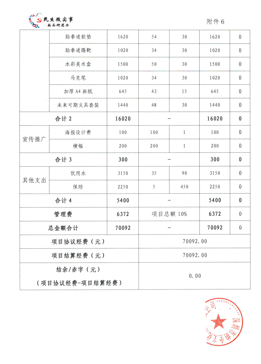 附件6：项目经费结算表（公示版）_01.png