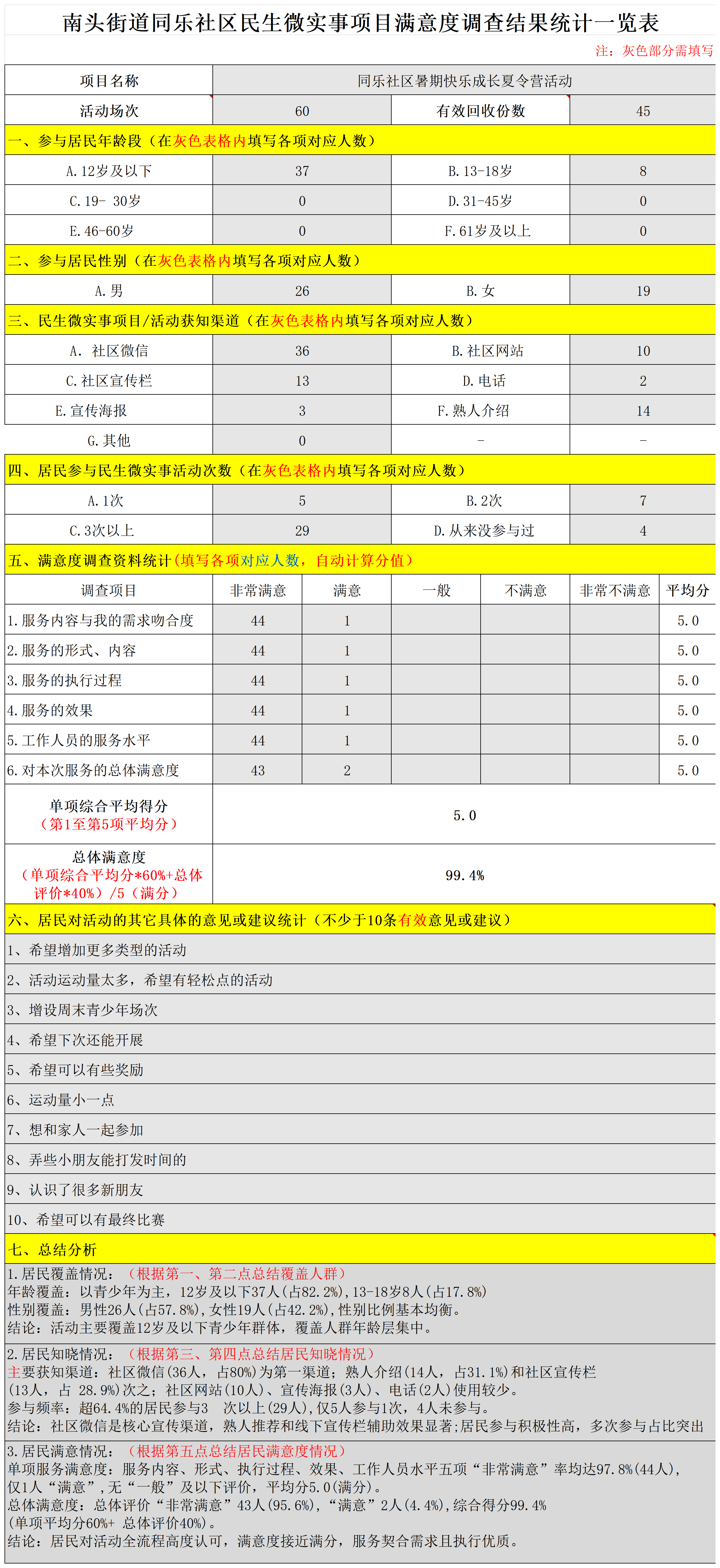 附件8：居民满意度调查统计表.png