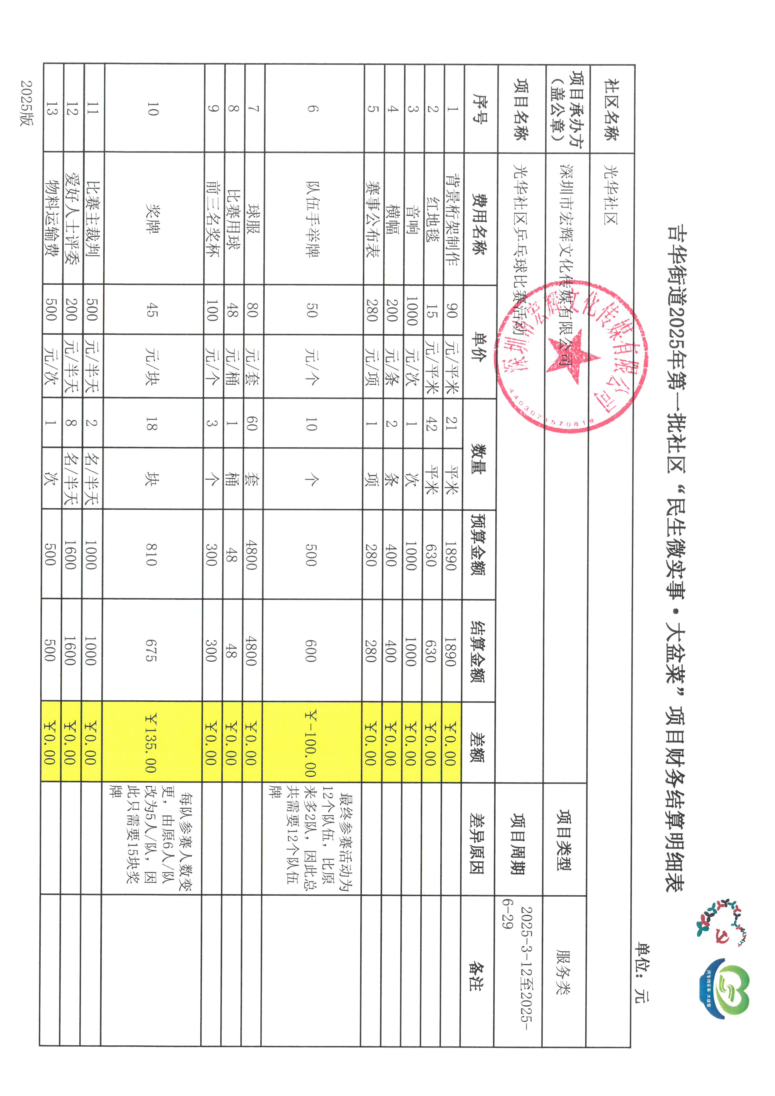 财务决算明细表_页面_1.jpg