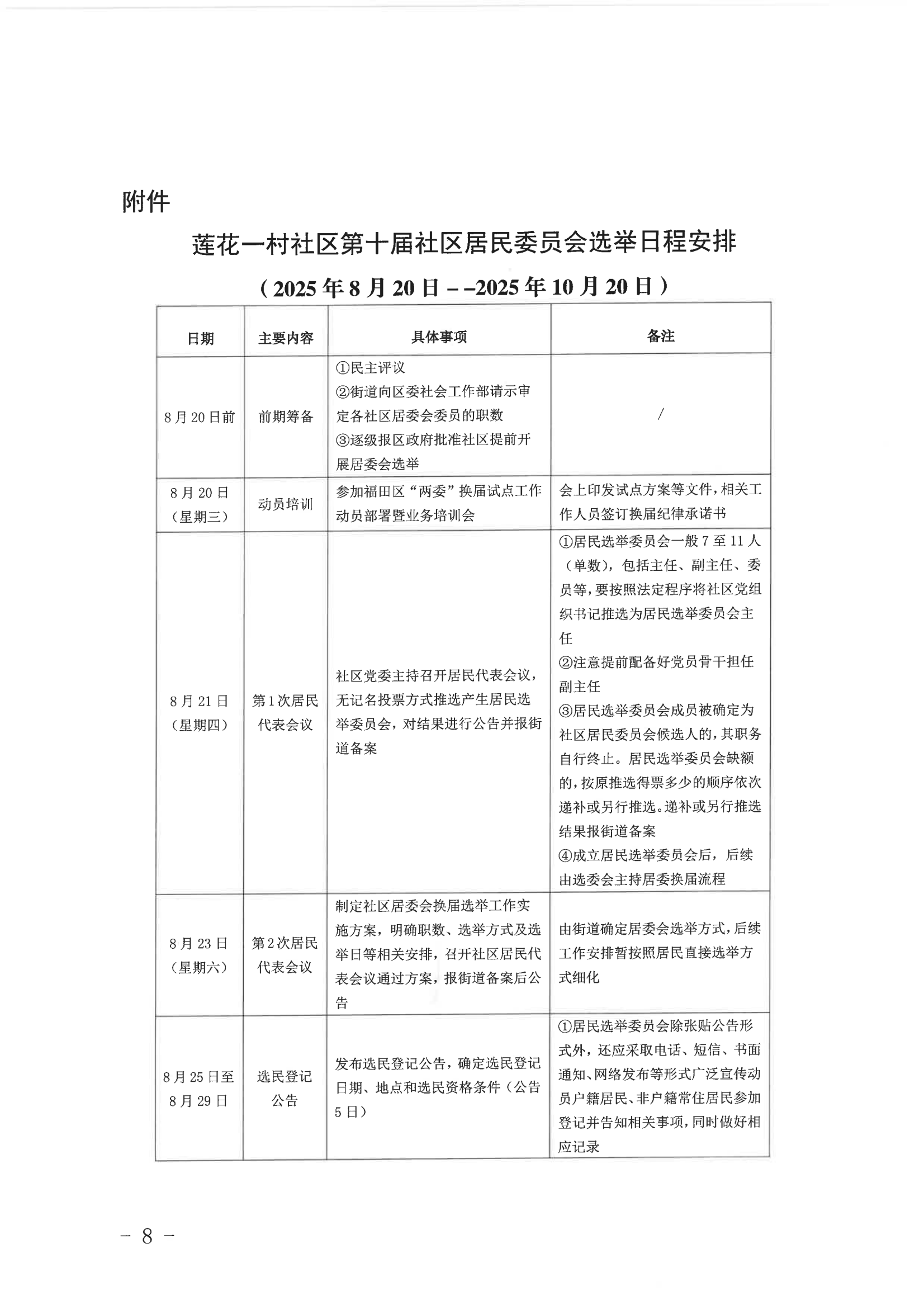 莲花一村社区第十届社区居民委员会选举工作实施方案_08.png