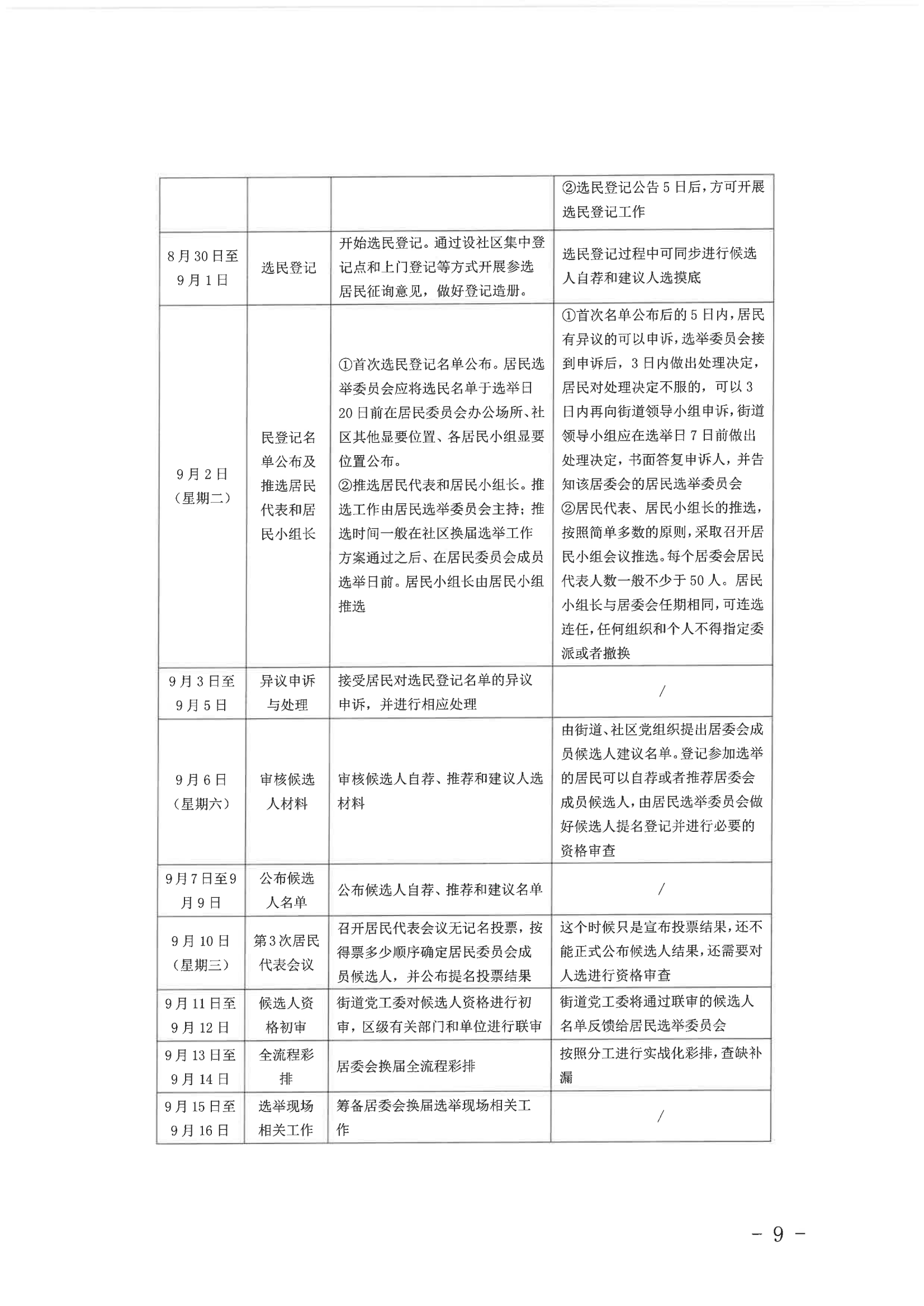 莲花一村社区第十届社区居民委员会选举工作实施方案_09.png