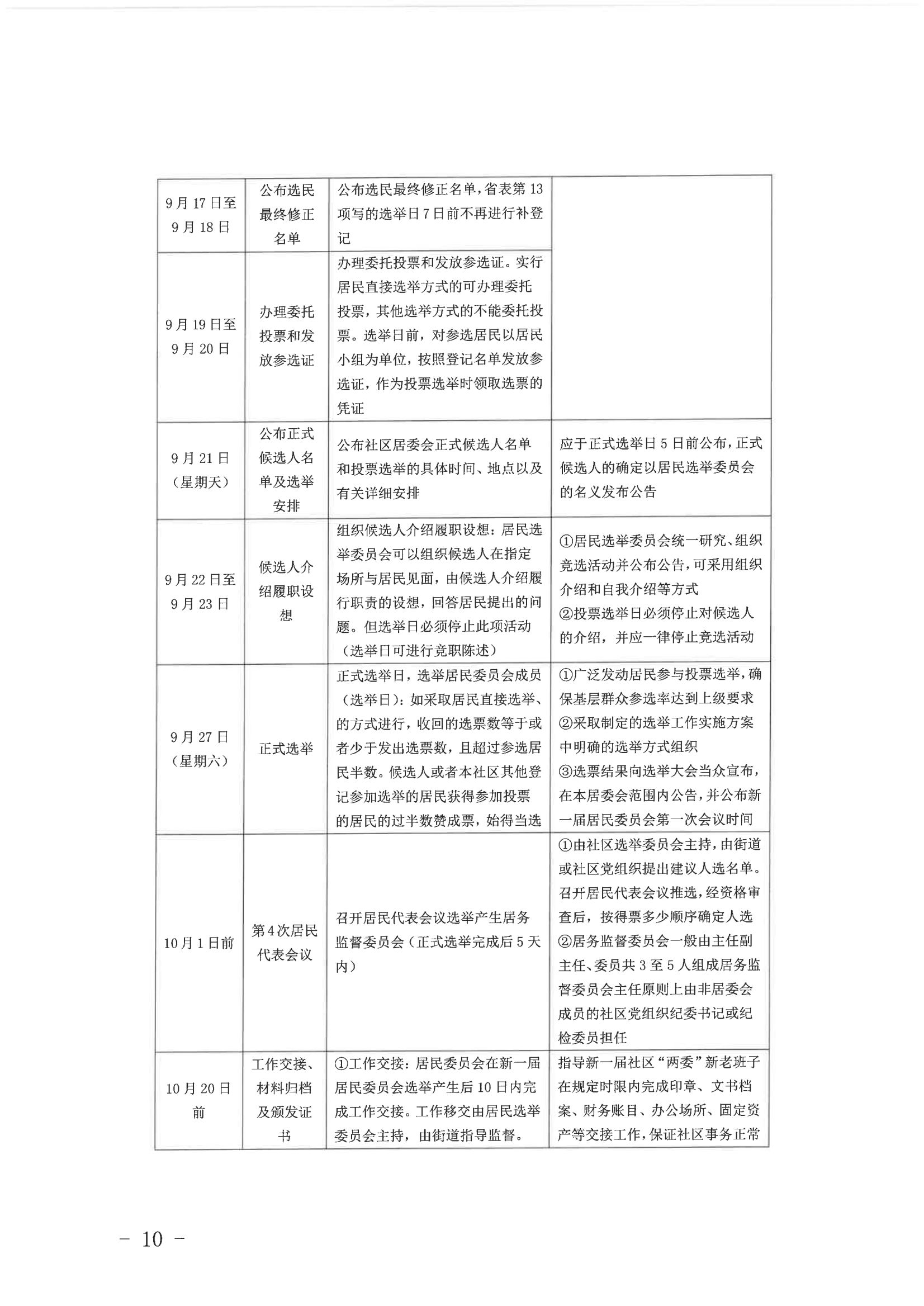 莲花一村社区第十届社区居民委员会选举工作实施方案_10.png