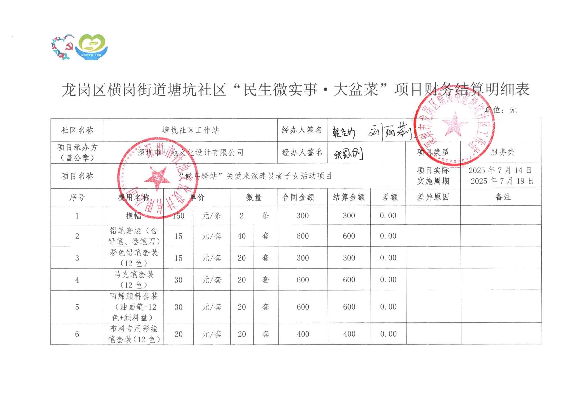 塘坑社区”候鸟驿站”关爱来深建设者子女活动项目财务结算明细表1.jpg