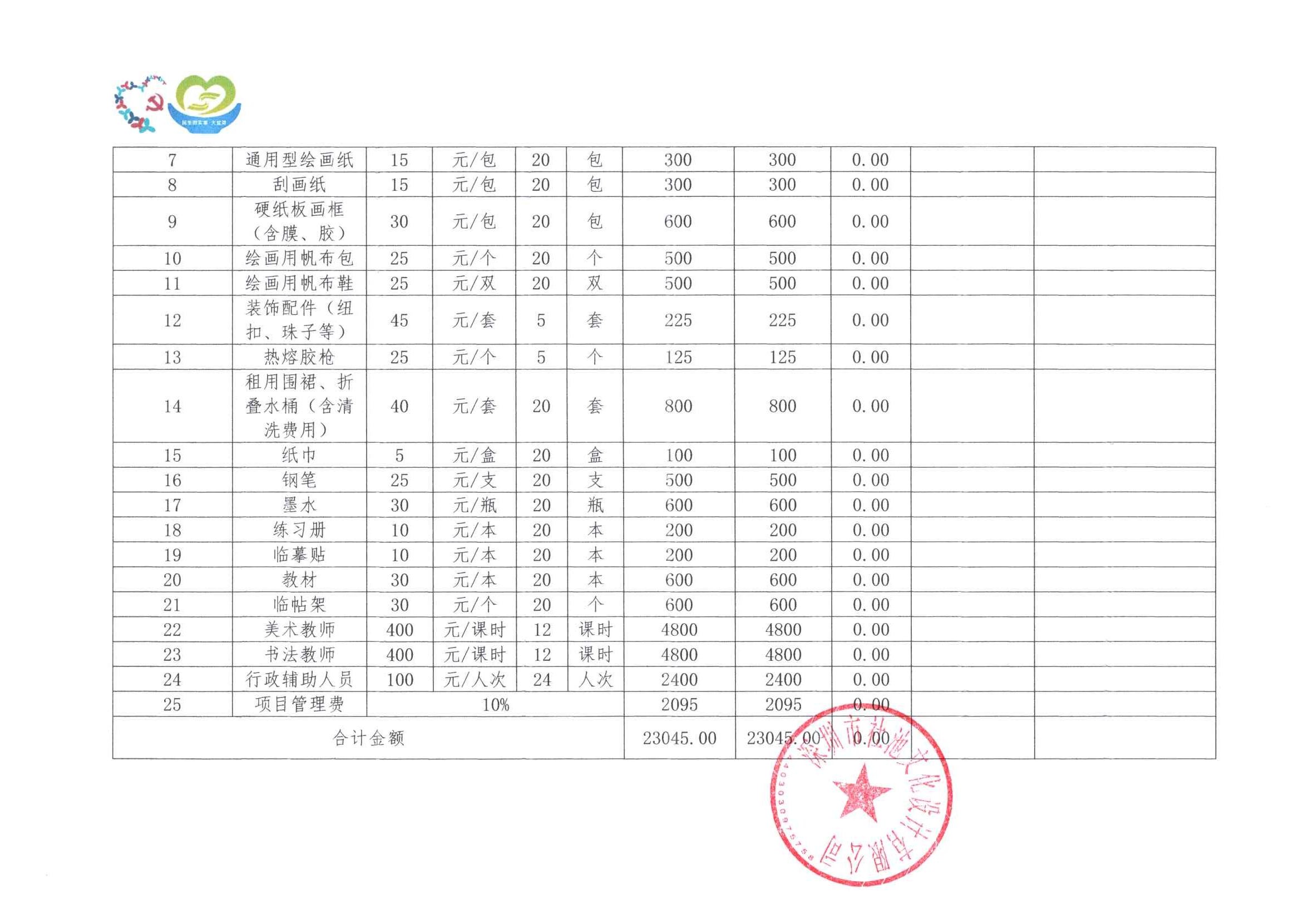 塘坑社区”候鸟驿站”关爱来深建设者子女活动项目财务结算明细表2.jpg