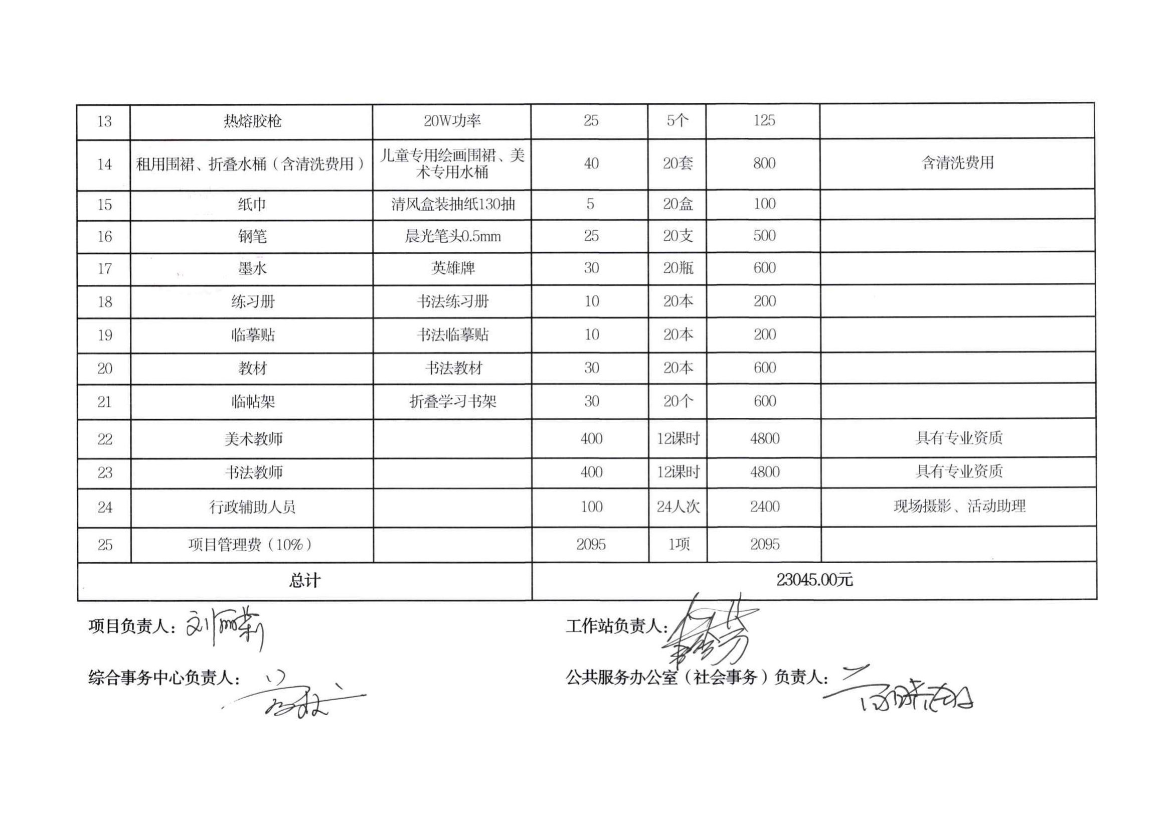 塘坑社区”候鸟驿站”关爱来深建设者子女活动项目预算清单2.jpg
