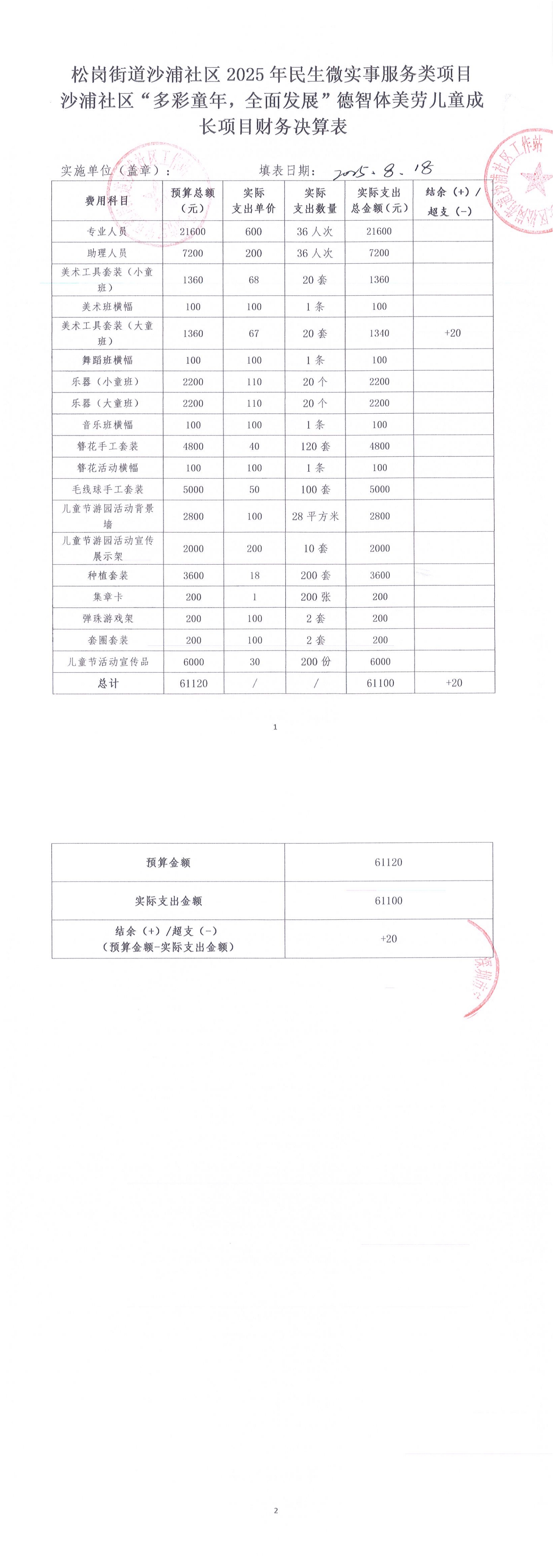 夏令营决算8.18.jpg