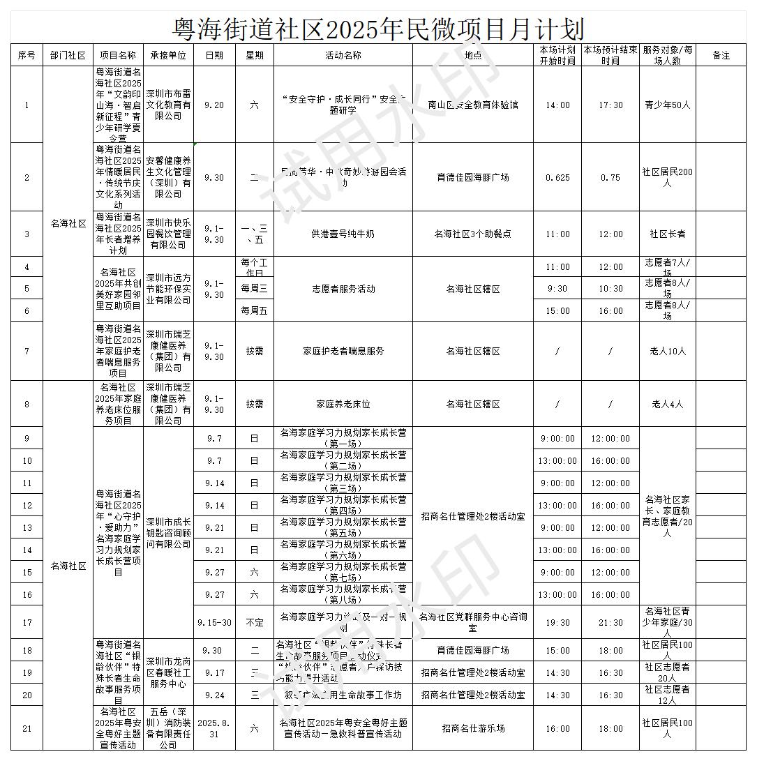 民微项目预告2025年9月.jpg