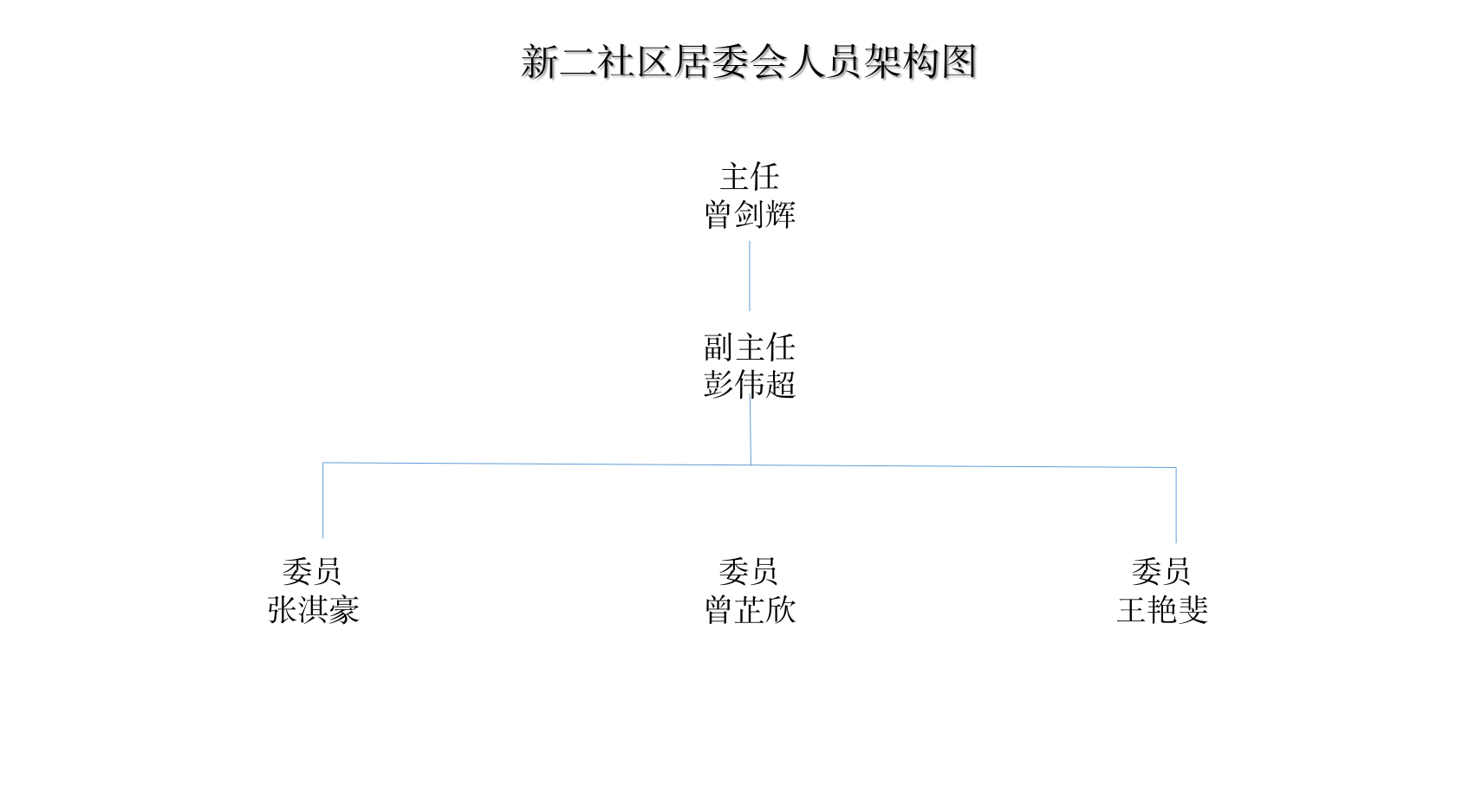 新二社区居委会人员架构图.png
