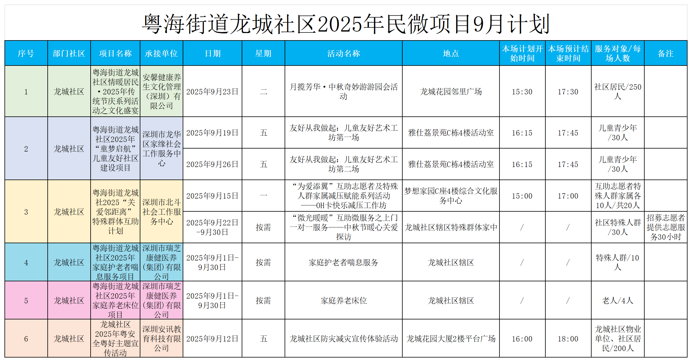 12 项目预告公示（龙城9月）_Sheet1.png