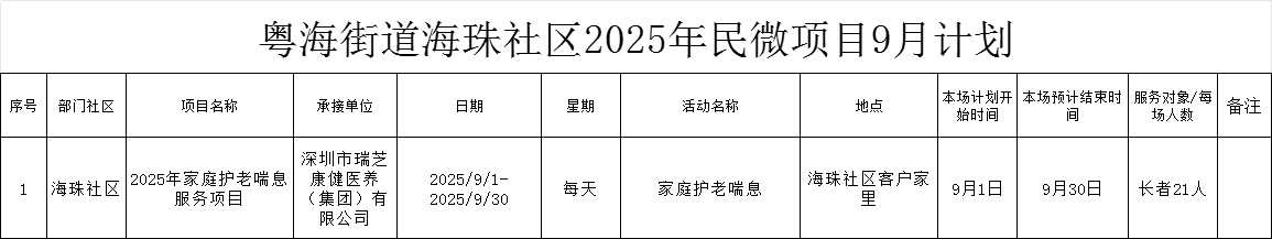 粤海街道海珠社区2025年民微项目9月计划1.png