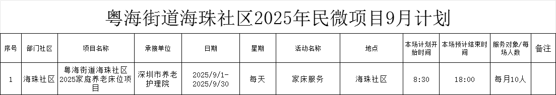 粤海街道海珠社区2025年民微项目9月计划2.png