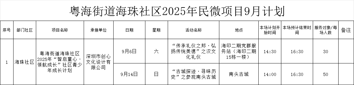 粤海街道海珠社区2025年民微项目9月计划3.png