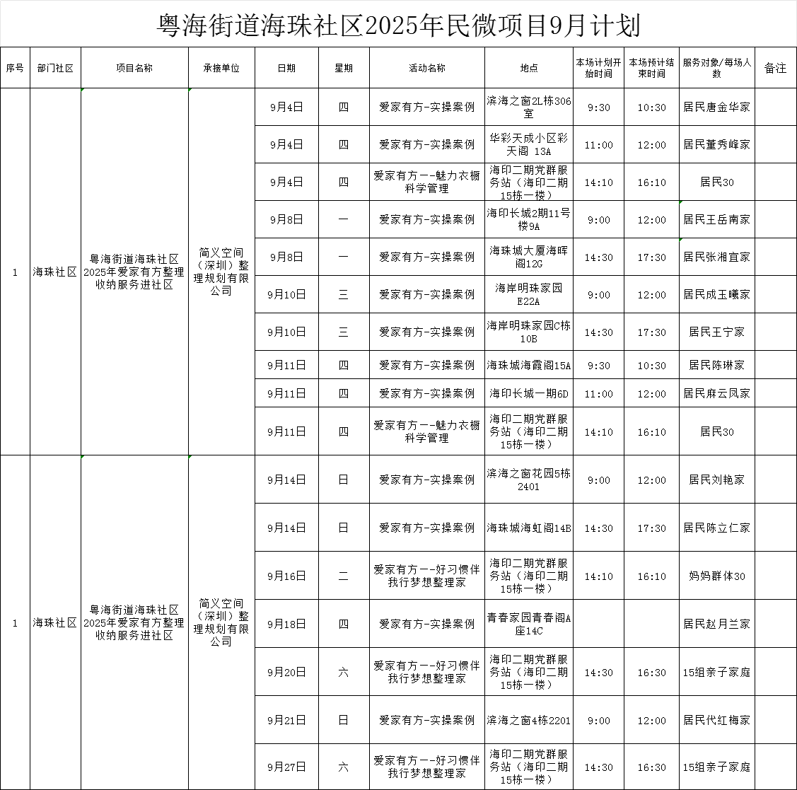 粤海街道海珠社区2025年民微项目9月计划4.png