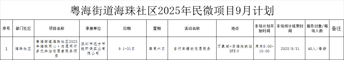 粤海街道海珠社区2025年民微项目9月计划6.png