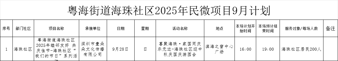 粤海街道海珠社区2025年民微项目9月计划5.png