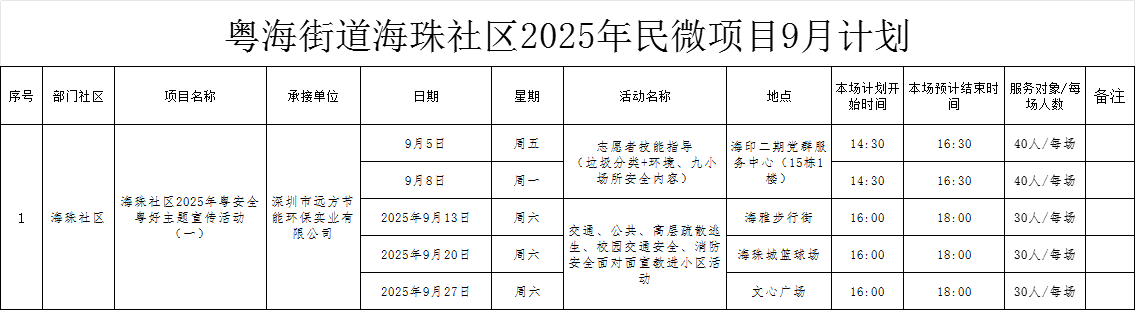 粤海街道海珠社区2025年民微项目9月计划7.png