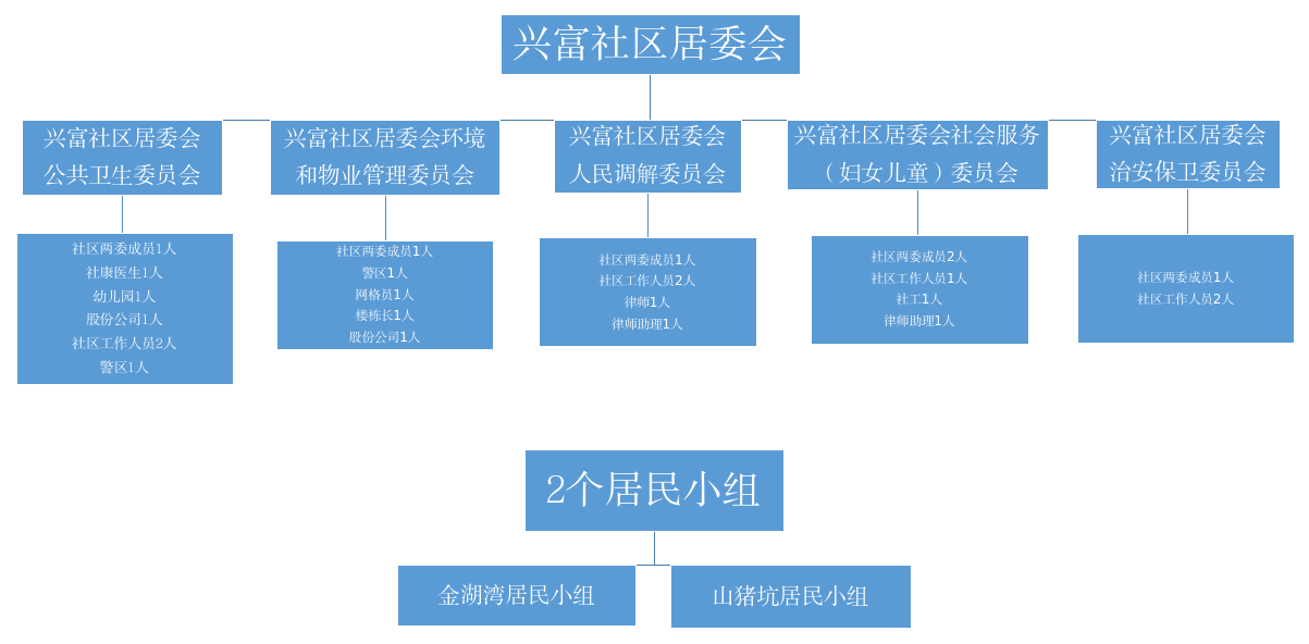 组织体系.png