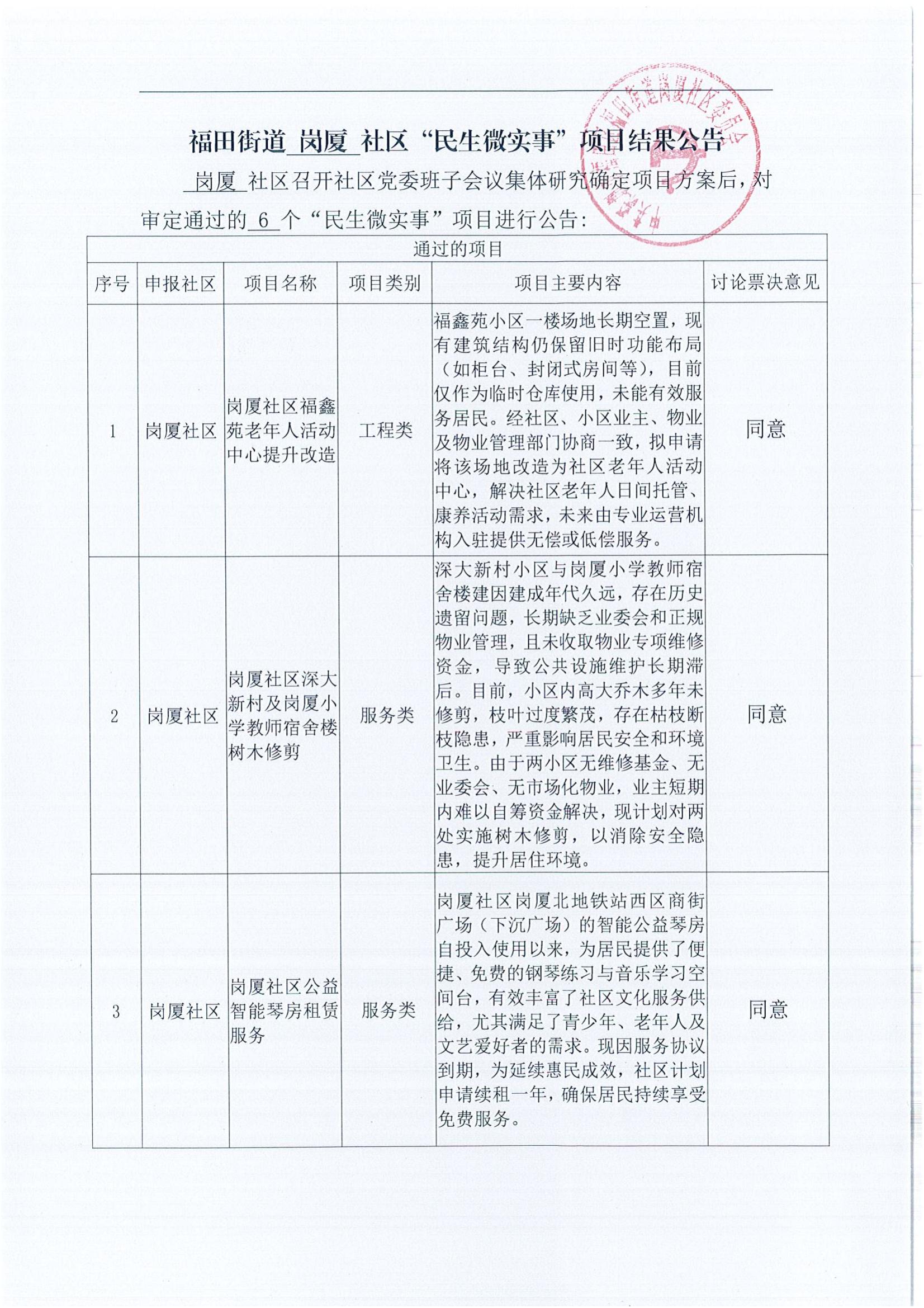 福田街道岗厦社区“民生微实事”项目结果公告(8.29)_01.jpg