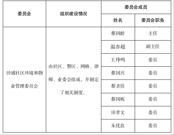 环境物业.png