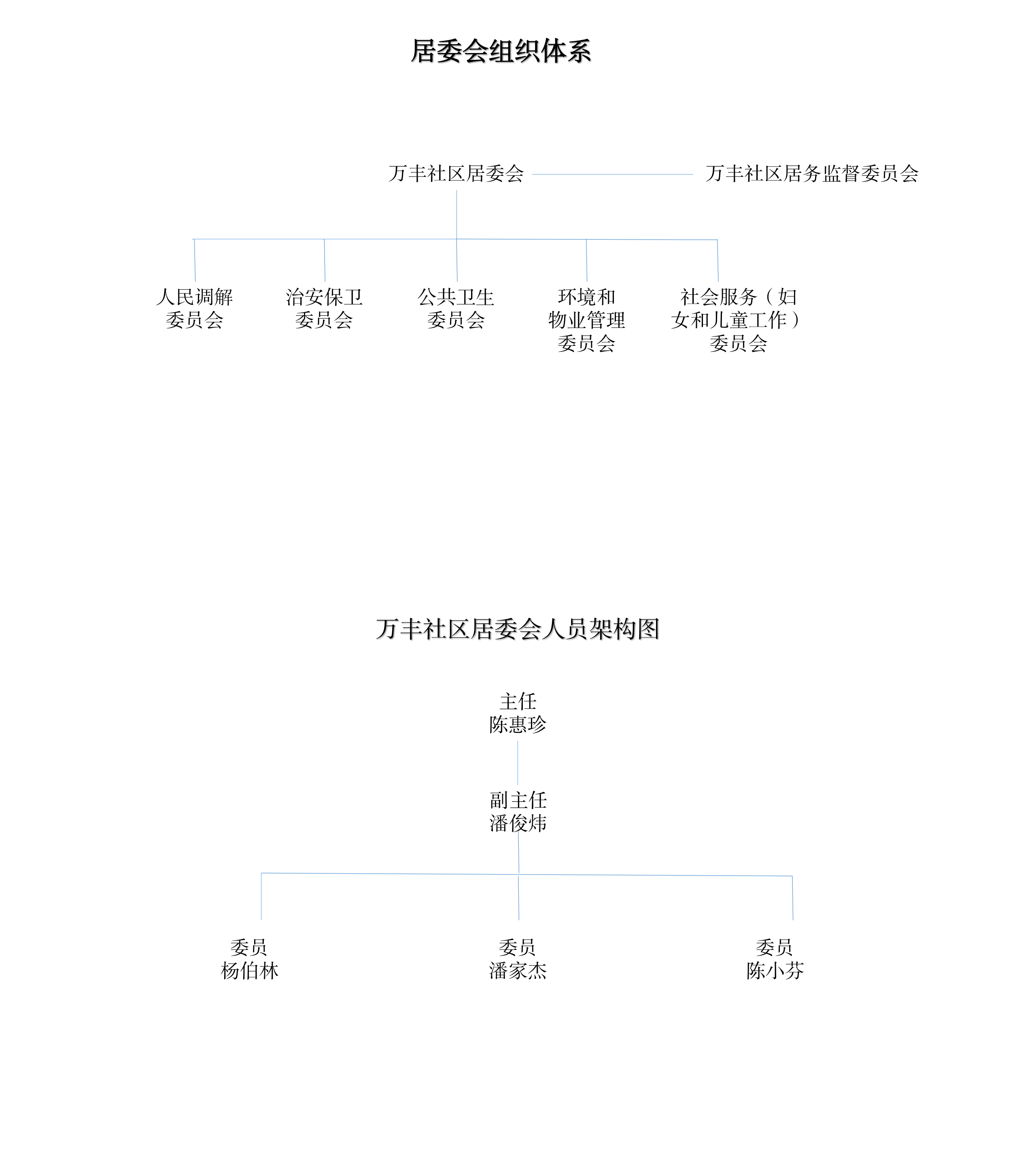 新二社区居委会架构图.png