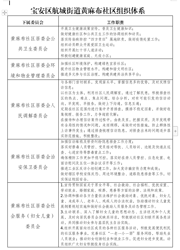 黄麻布社区组织体系.png