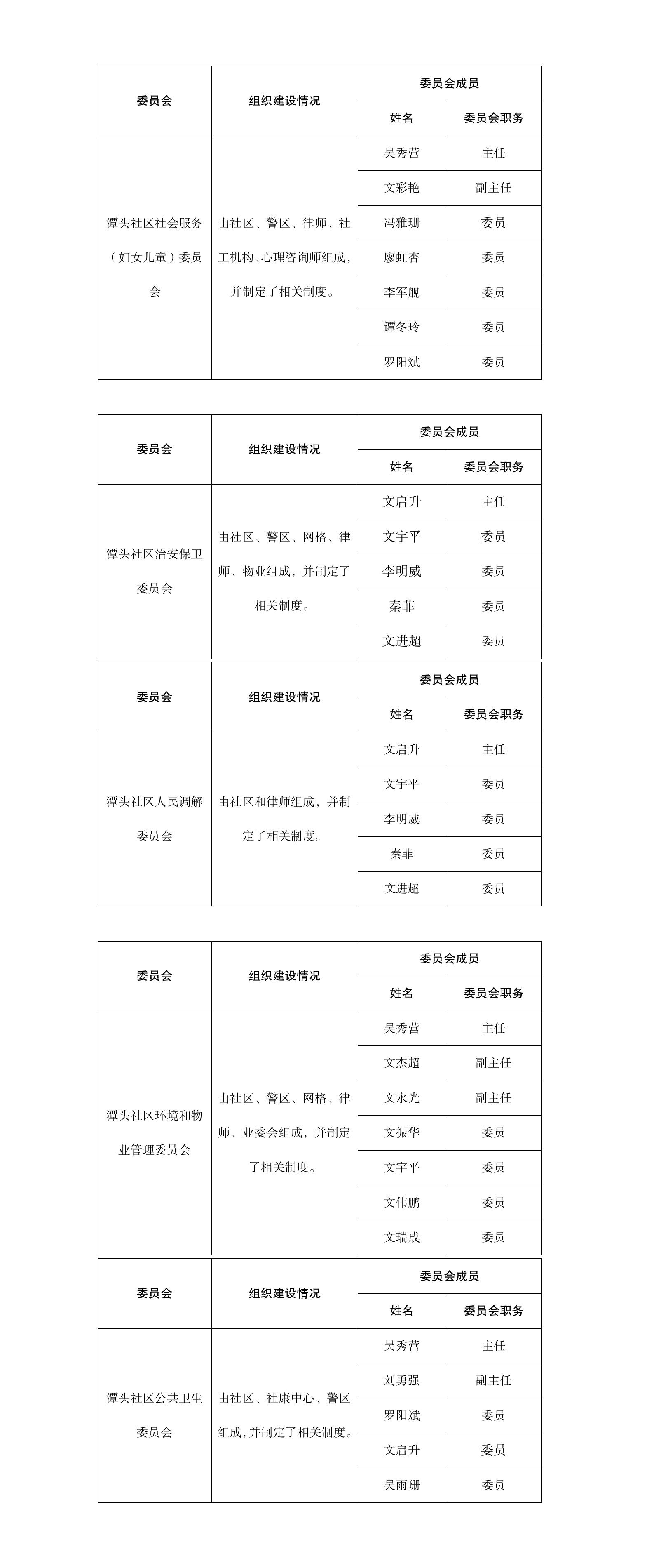 潭头社区组织体系.png