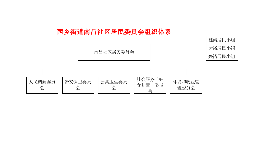 居委会图片.png