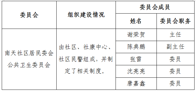 公共卫生委员会.png