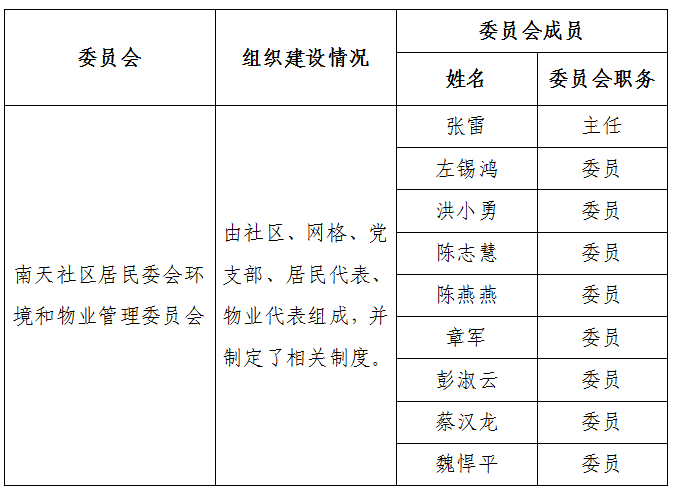 环境和物业管理委员会.png